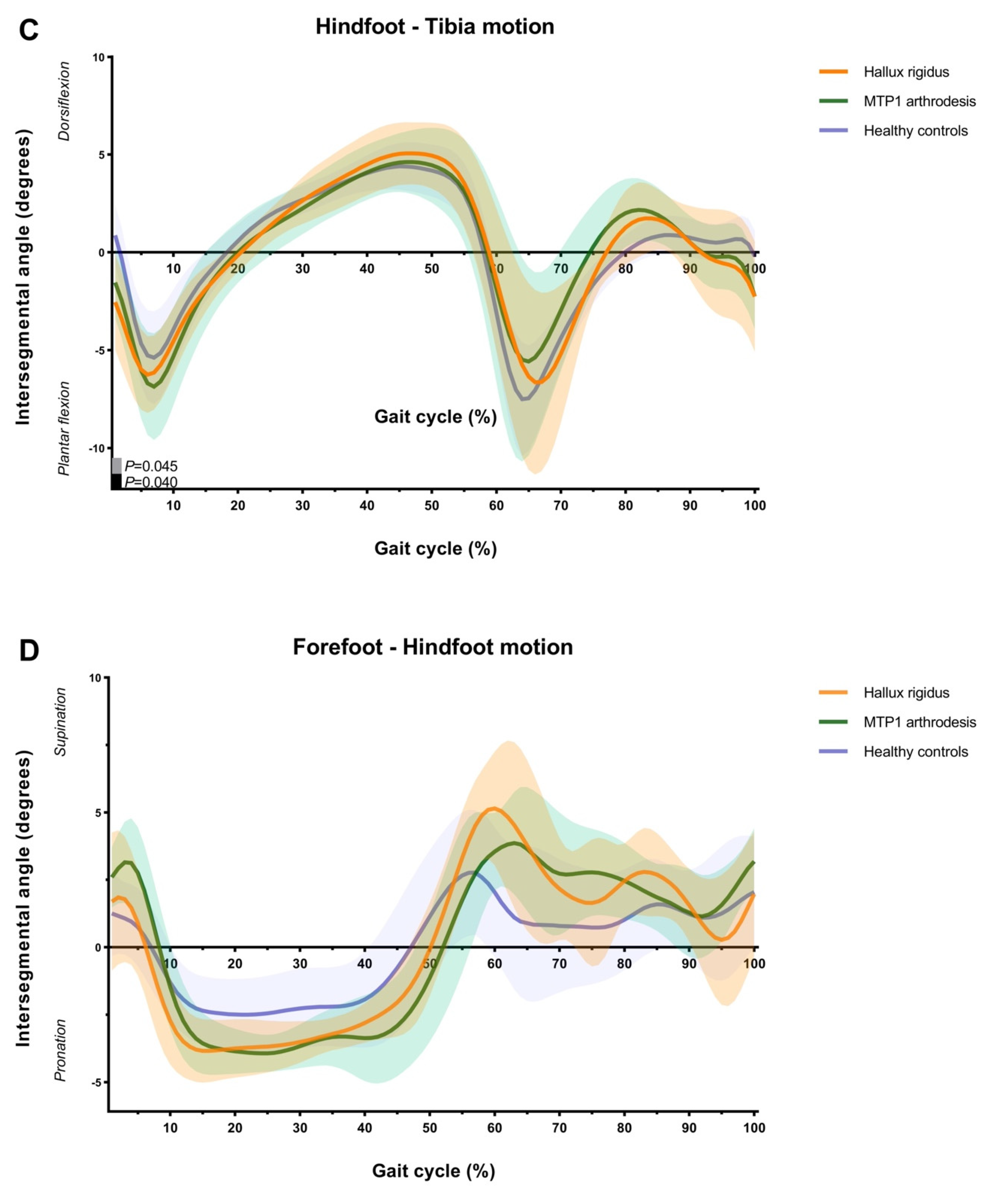 Biomechanics 05 00046 g001b