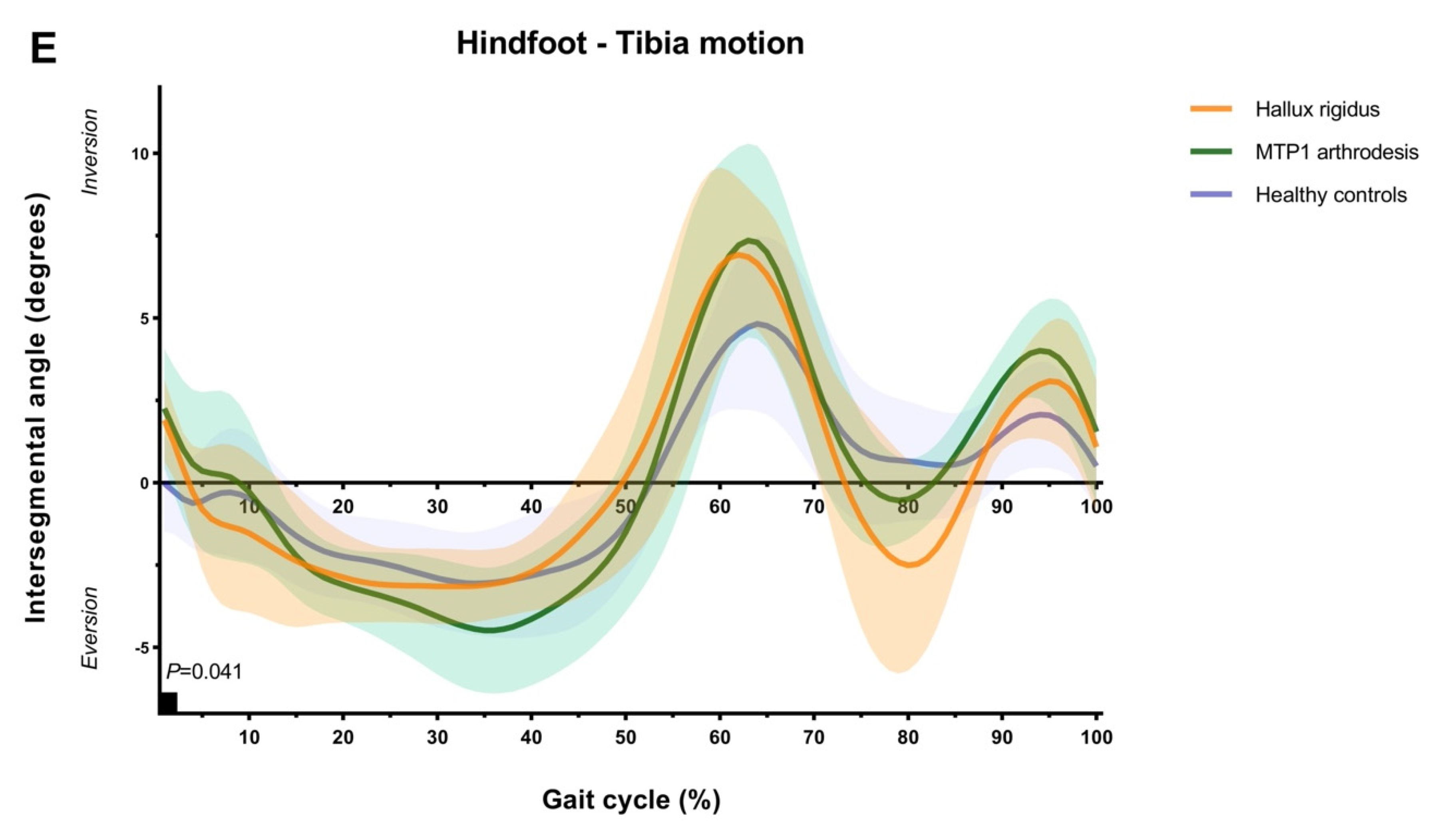 Biomechanics 05 00046 g001c