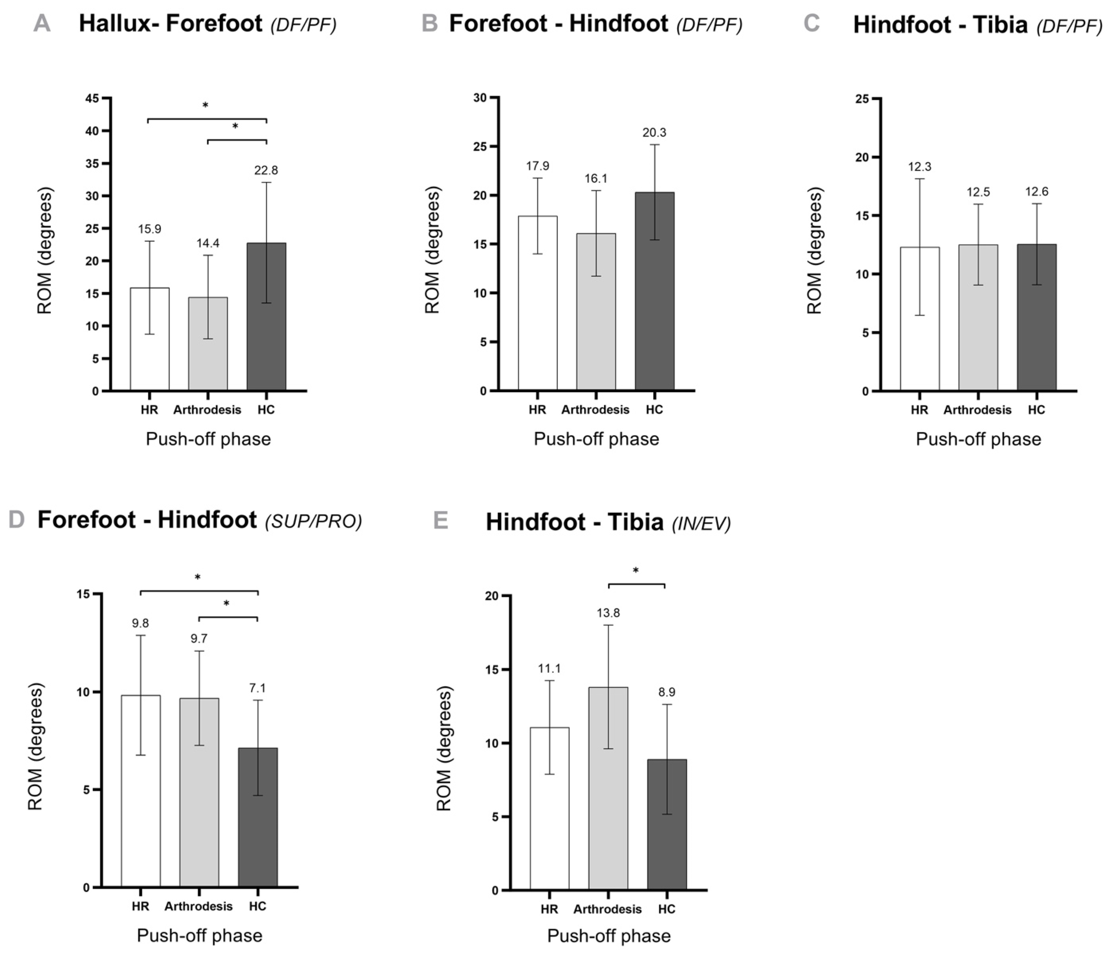 Biomechanics 05 00046 g002