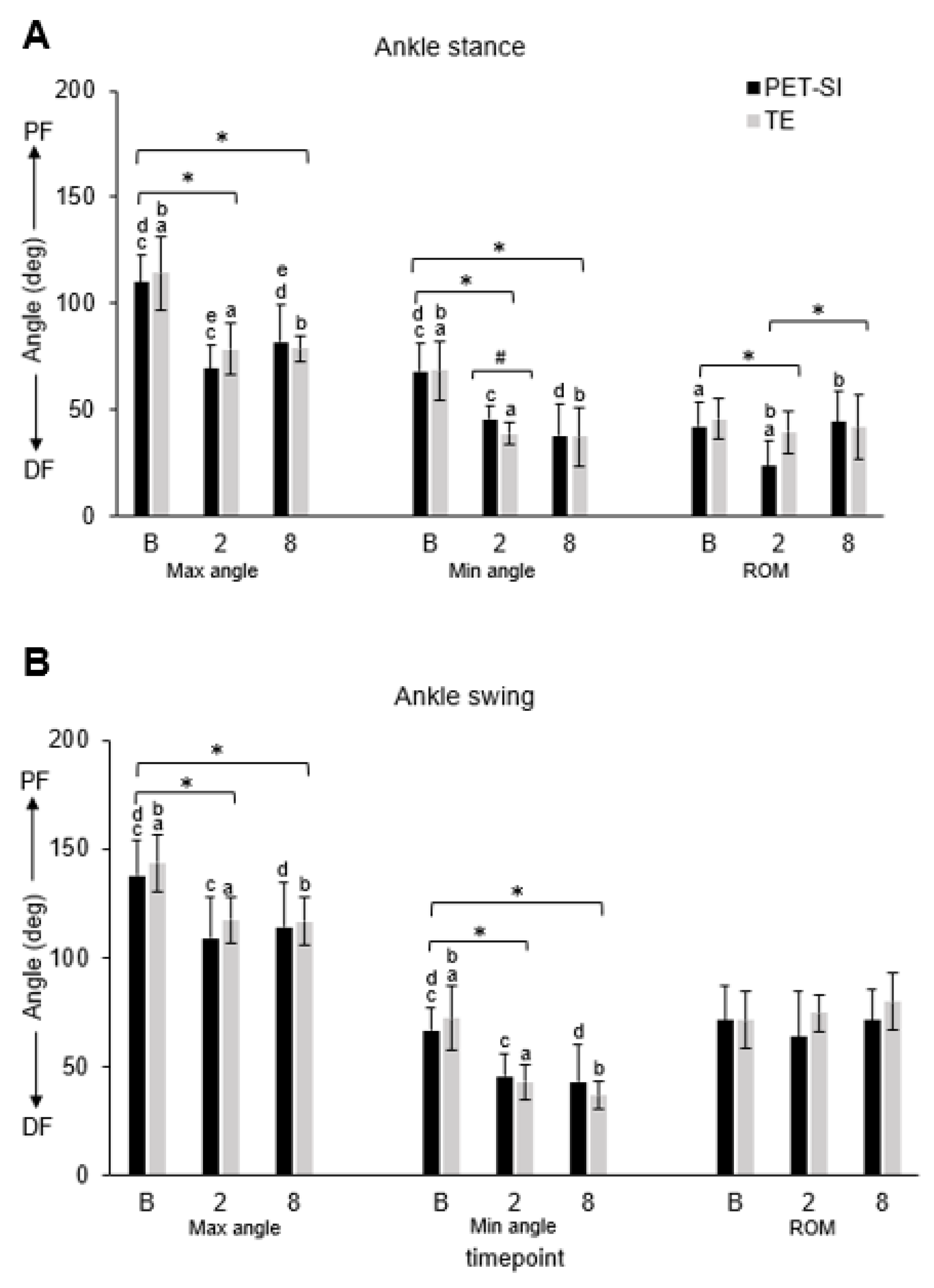 Biomechanics 05 00047 g007