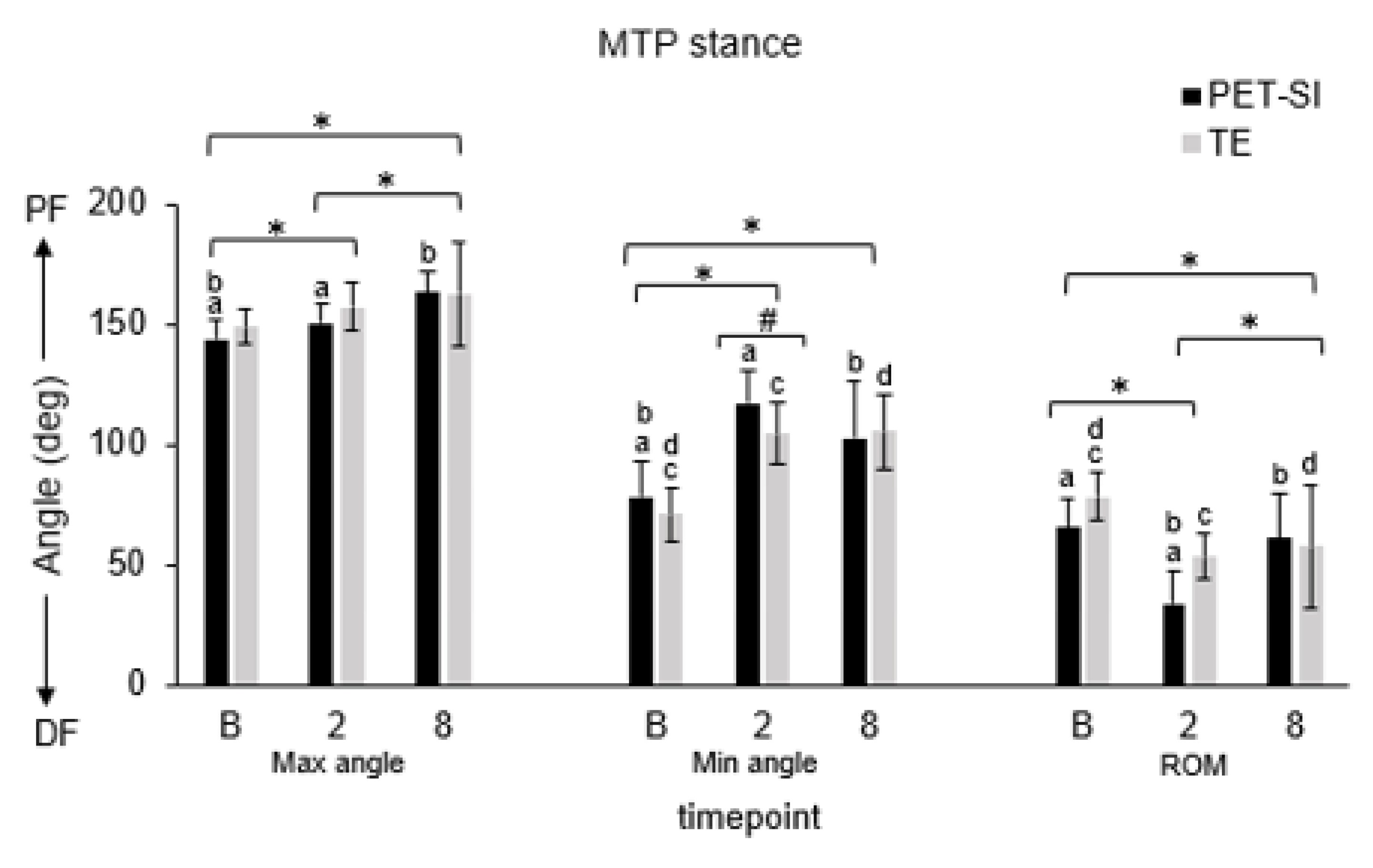 Biomechanics 05 00047 g008
