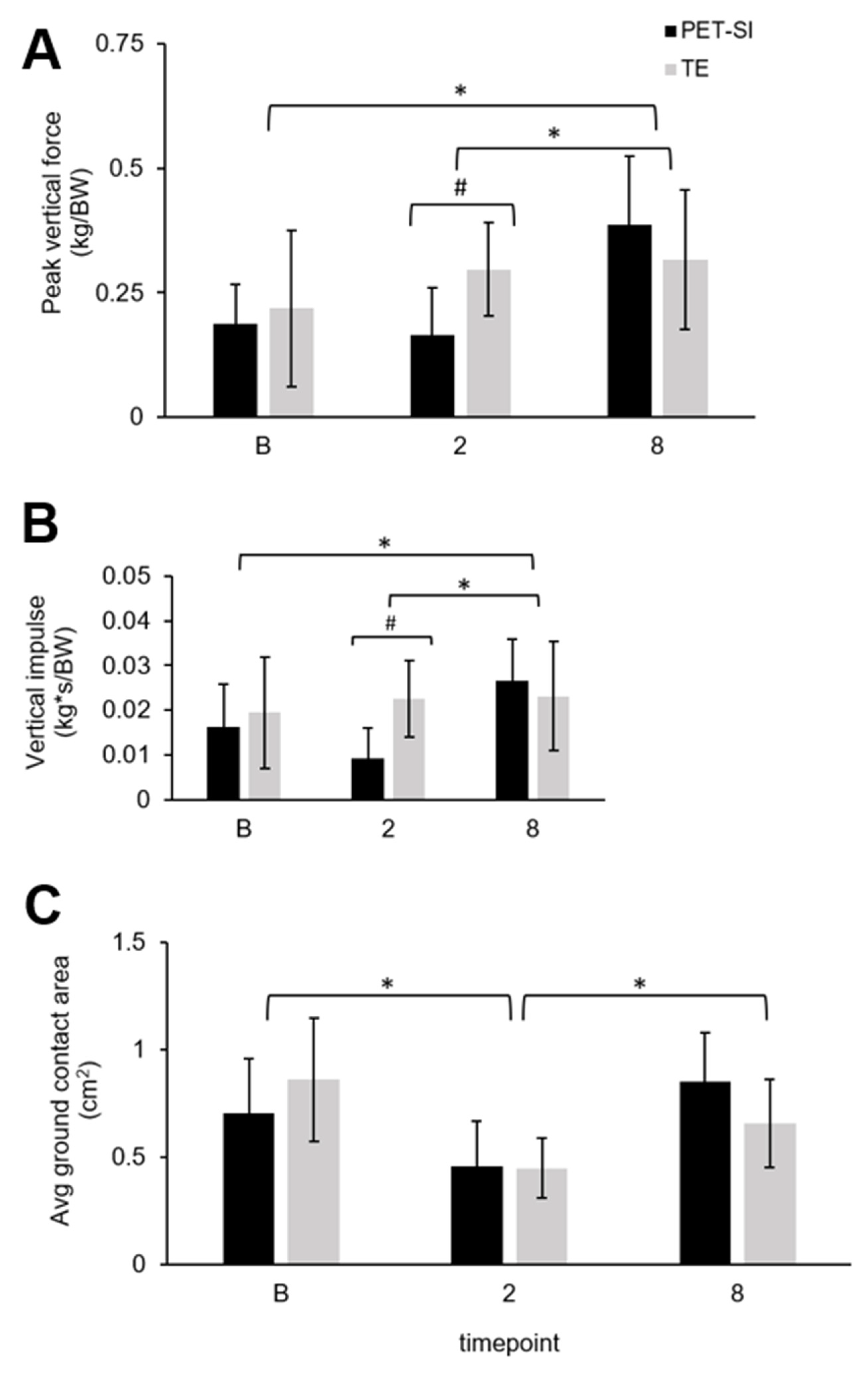 Biomechanics 05 00047 g009