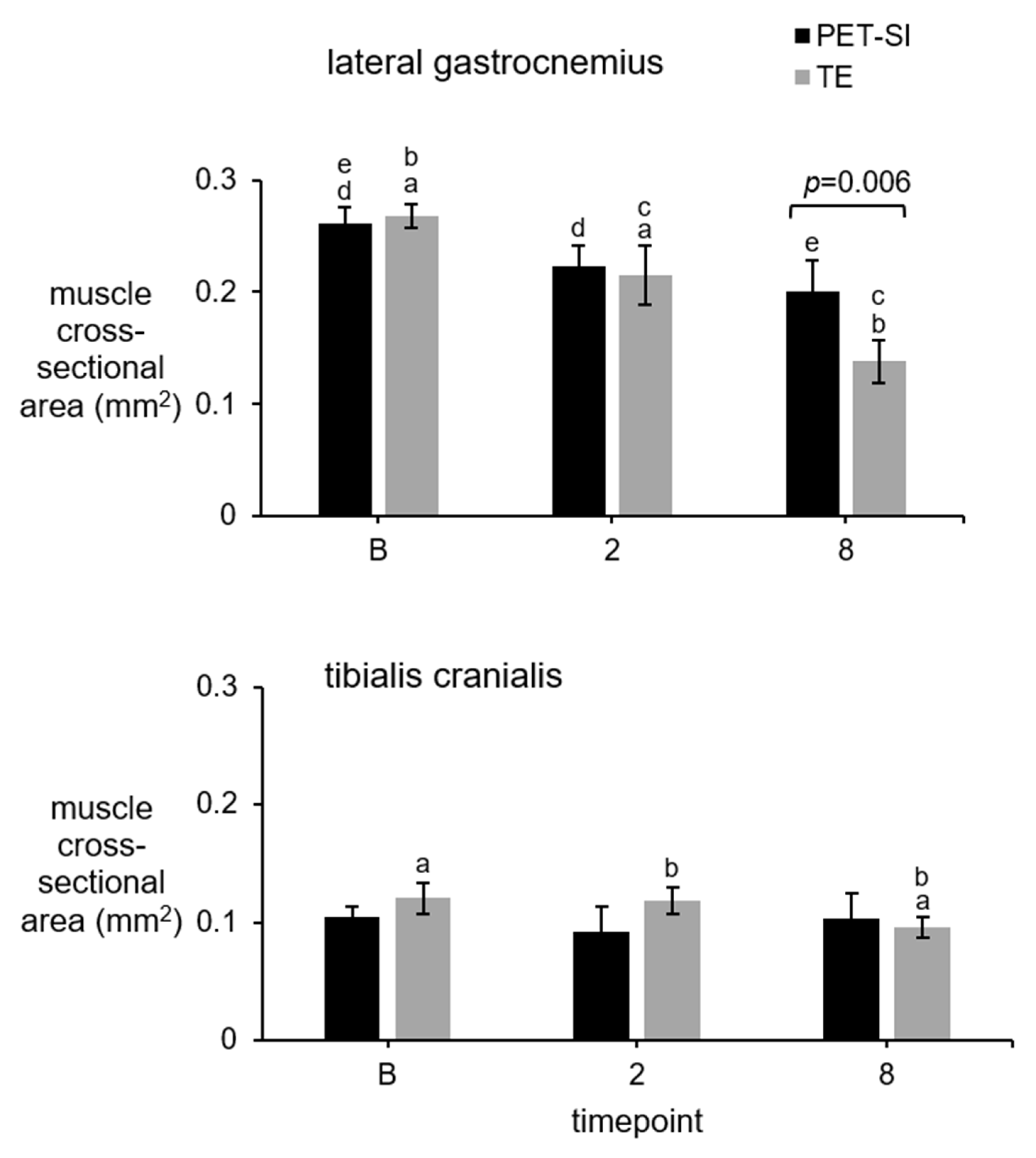 Biomechanics 05 00047 g010
