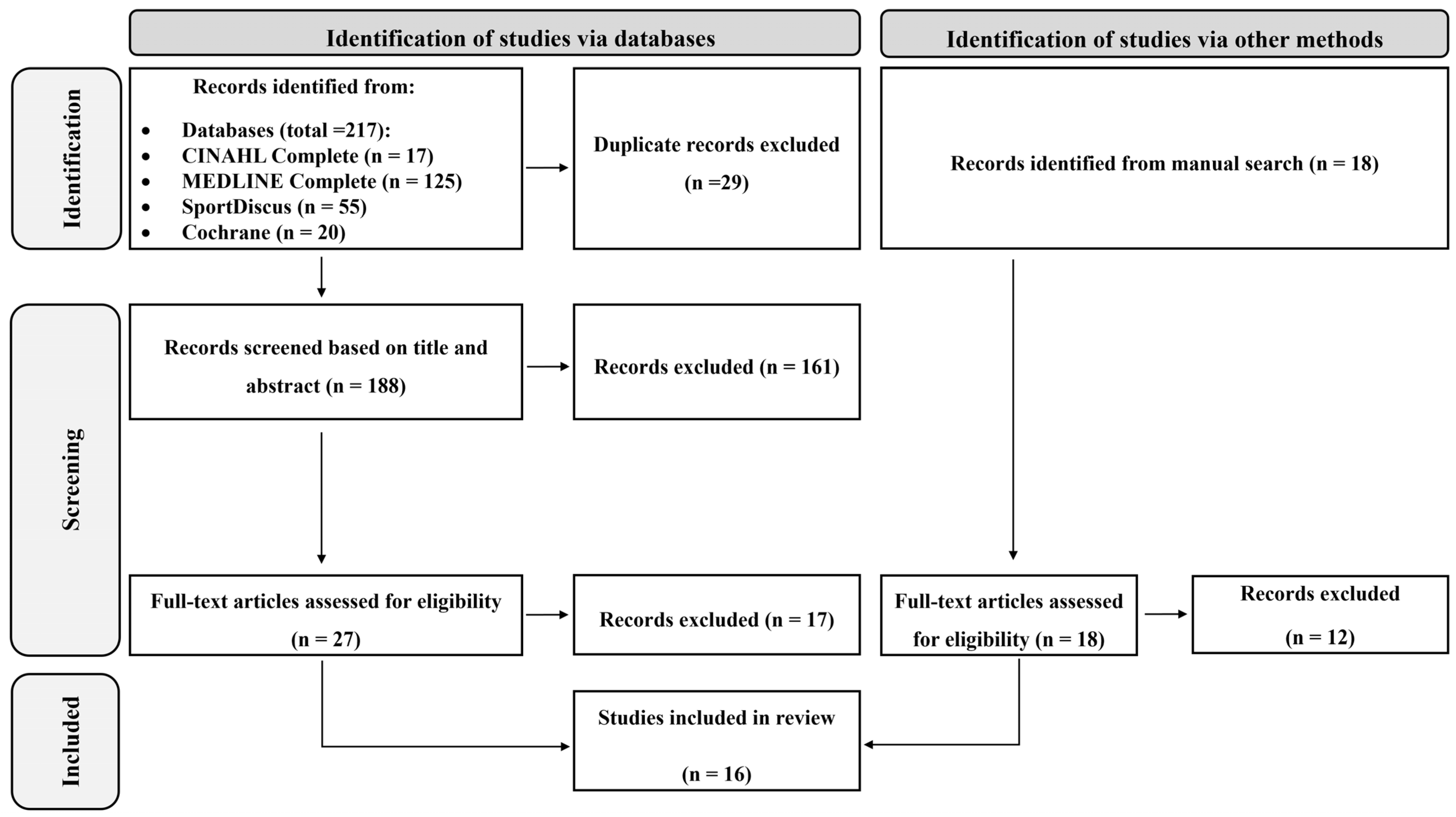 Biomechanics 05 00048 g002