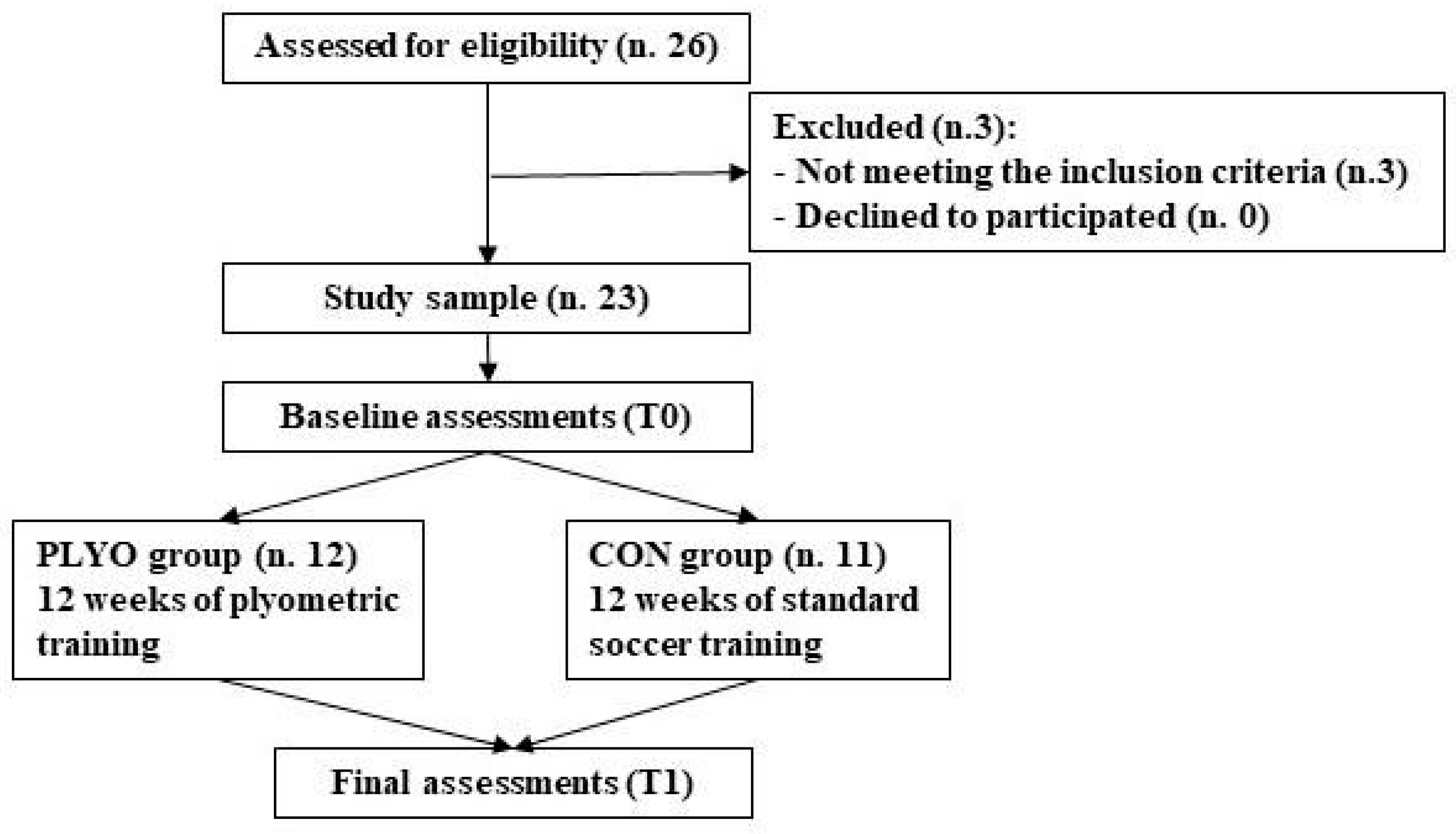 Biomechanics 05 00050 g001