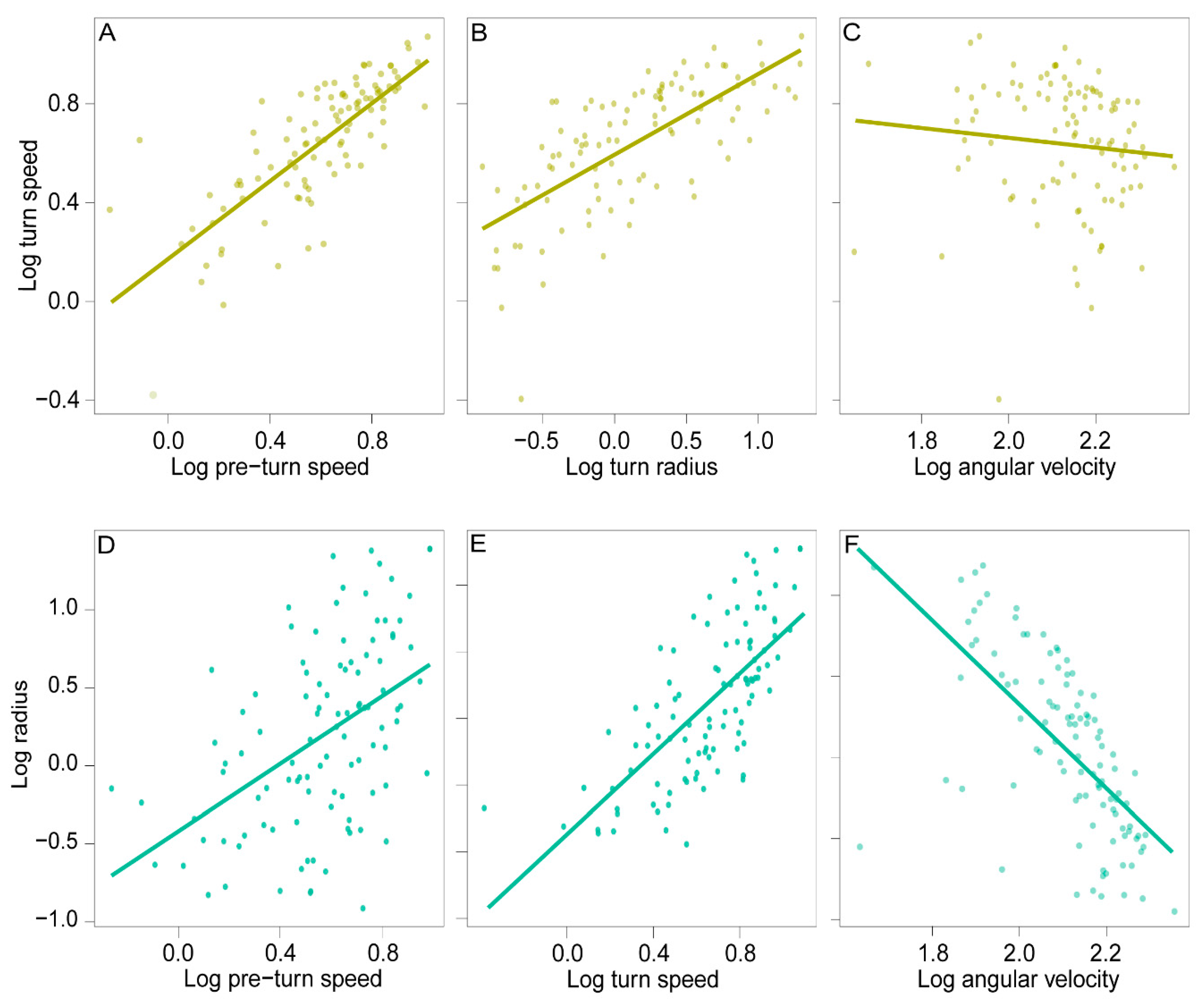 Biomechanics 05 00052 g002