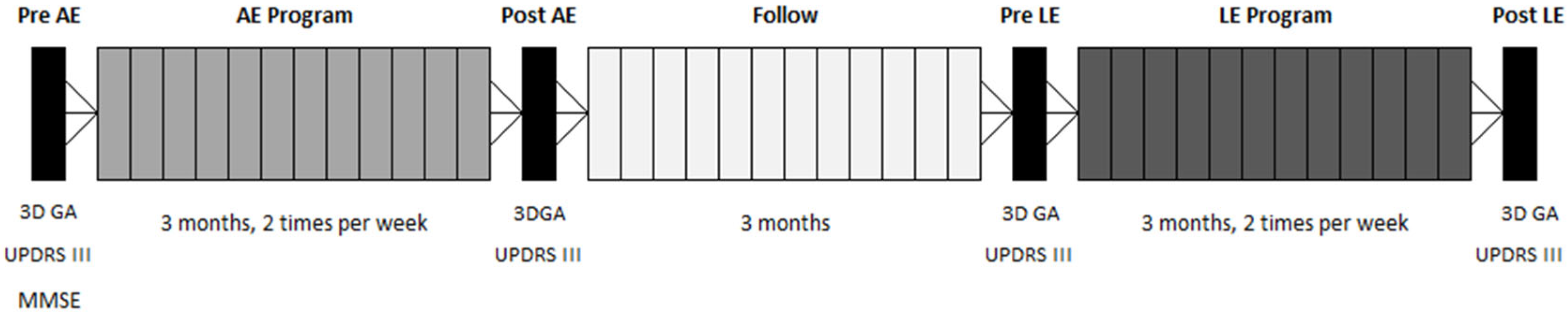 Biomechanics 05 00053 g001