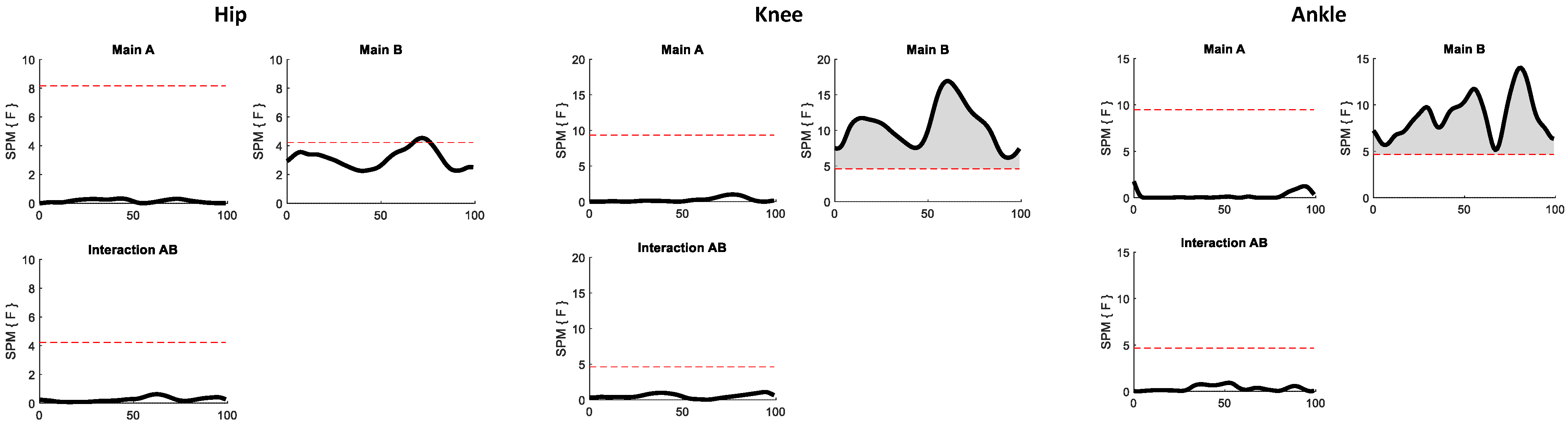 Biomechanics 05 00053 g003