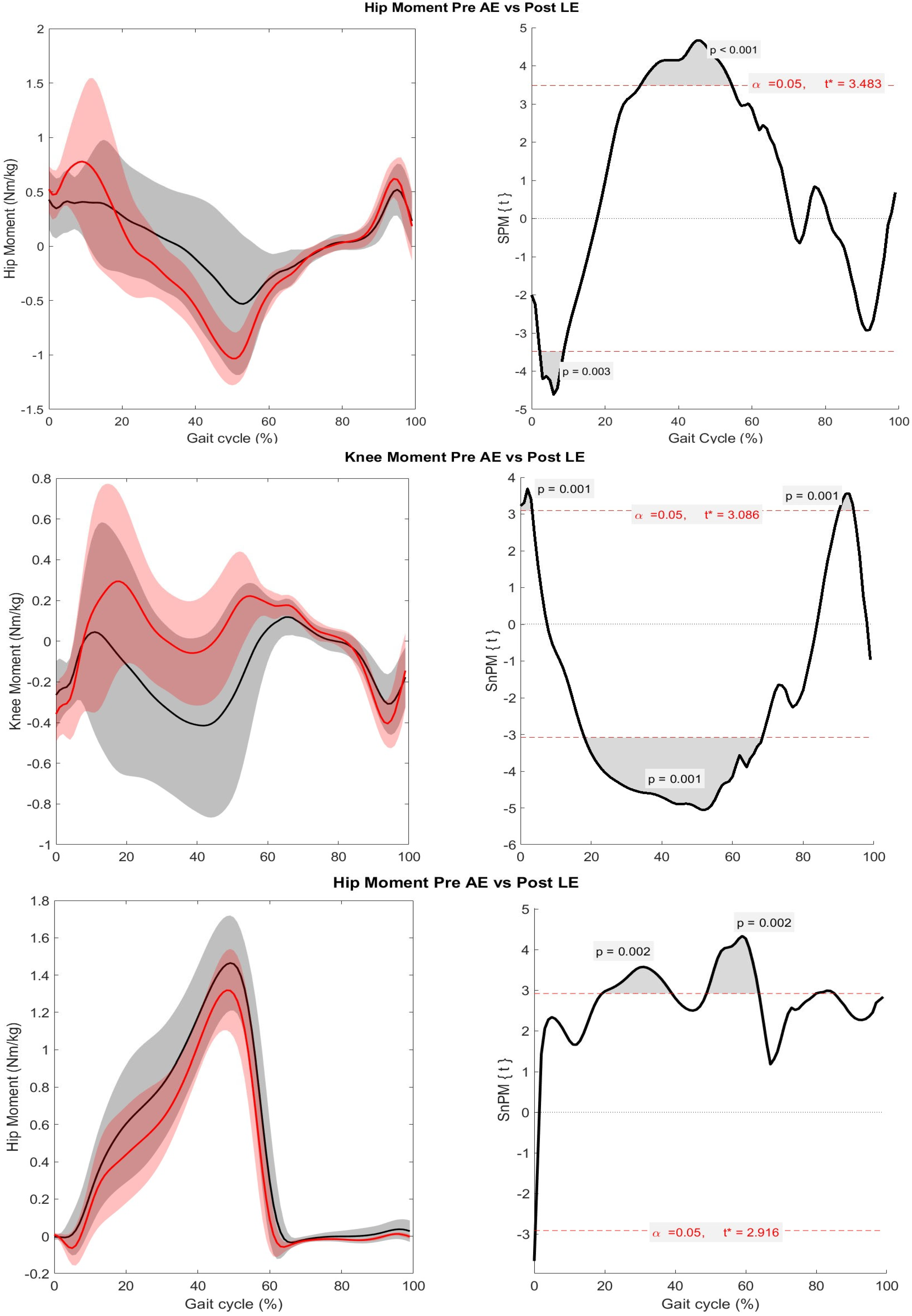 Biomechanics 05 00053 g004