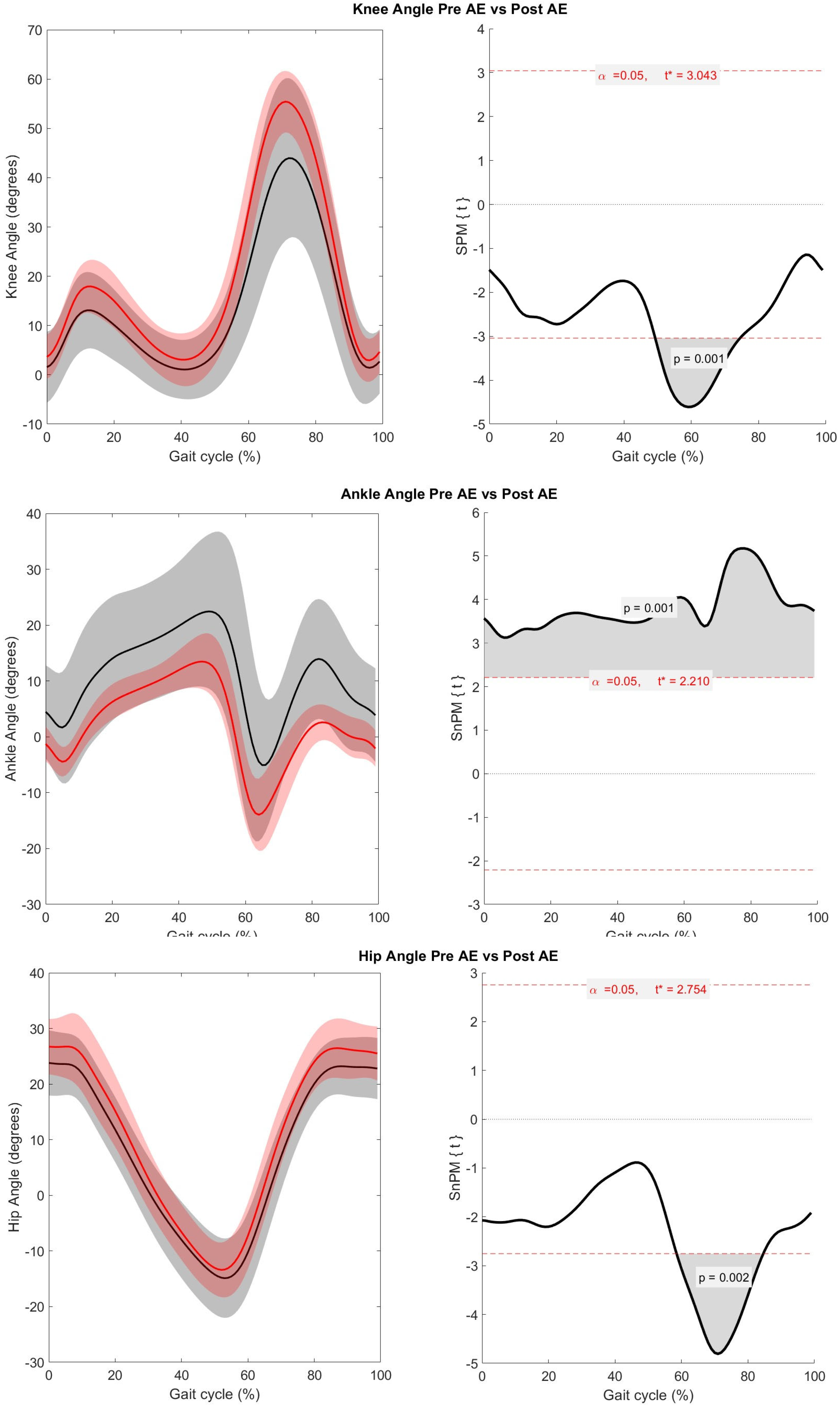 Biomechanics 05 00053 g005