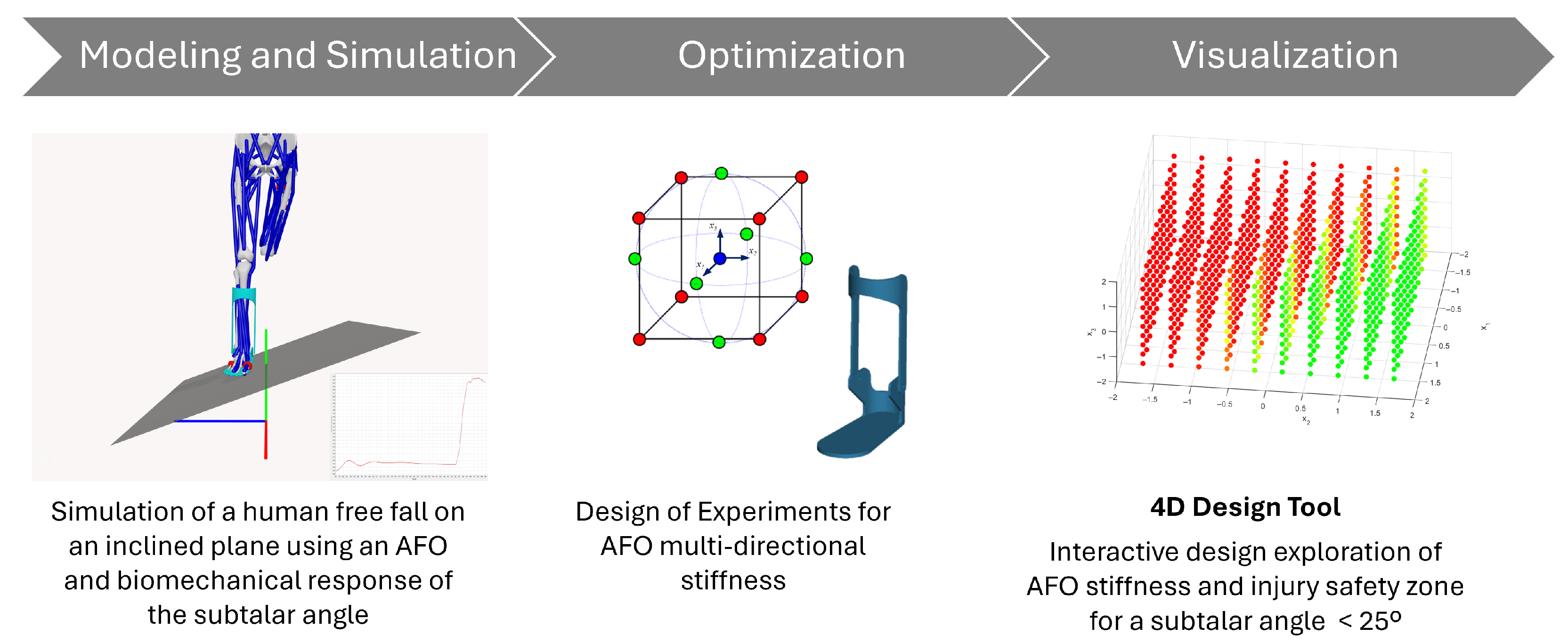 Biomechanics 05 00055 g001