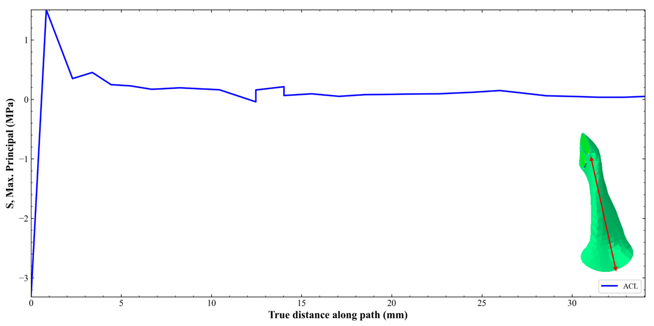 Biomechanics 05 00057 g009