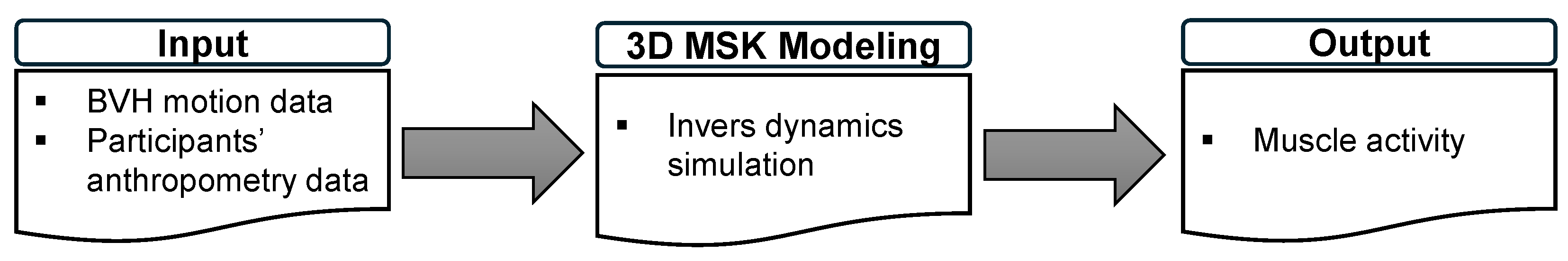 Biomechanics 05 00058 g004