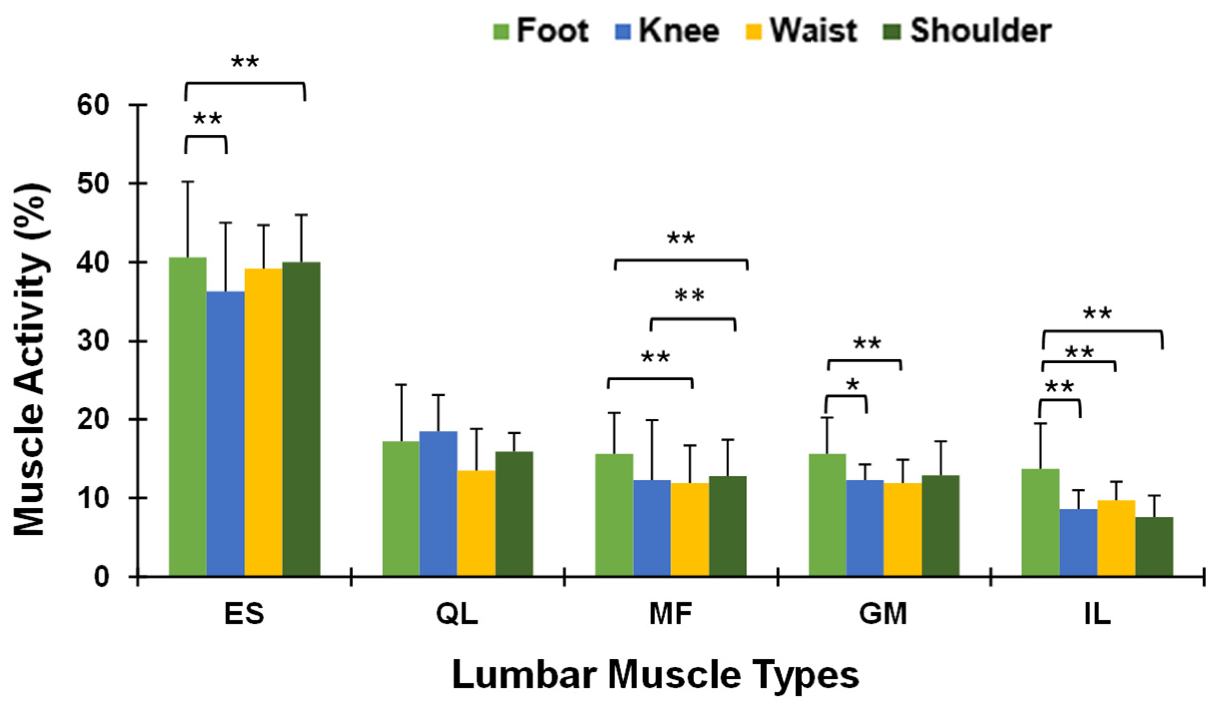 Biomechanics 05 00058 g006