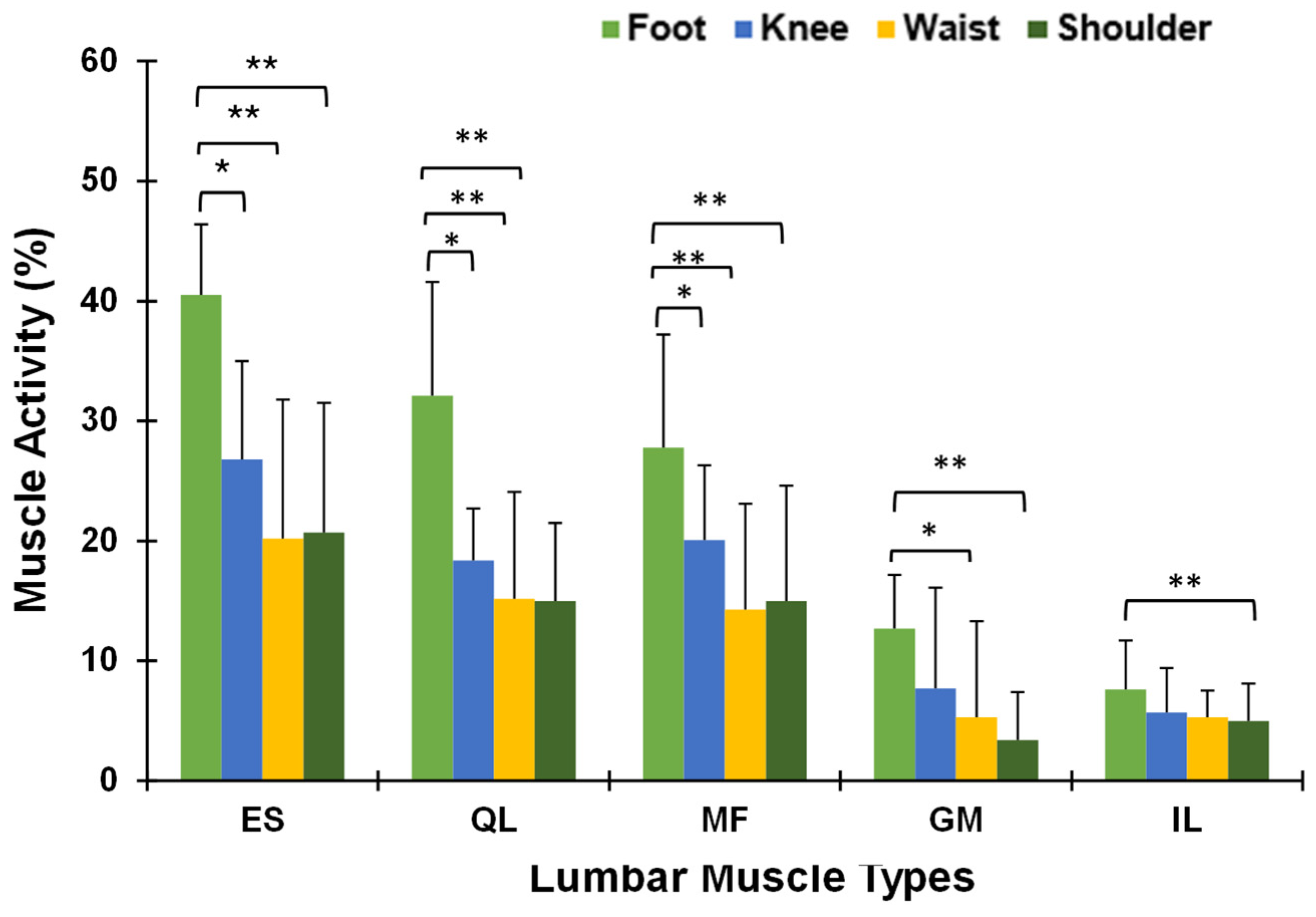 Biomechanics 05 00058 g007