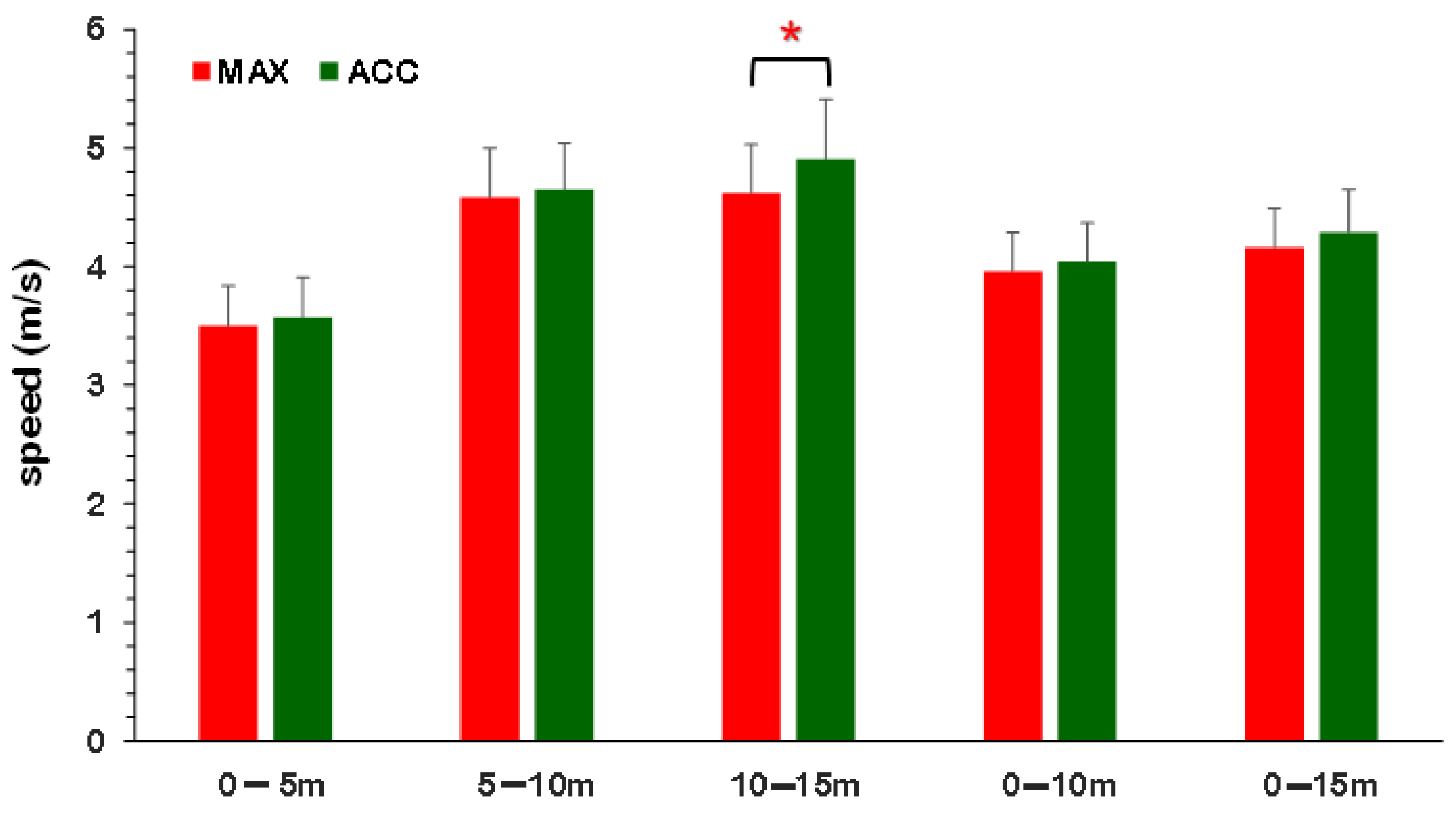 Biomechanics 05 00060 g001