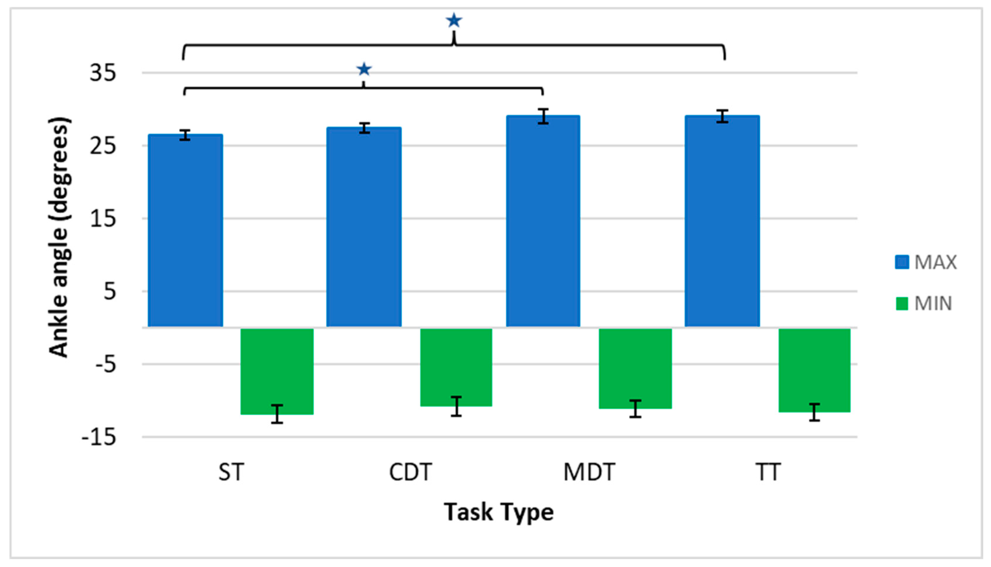 Biomechanics 05 00062 g003