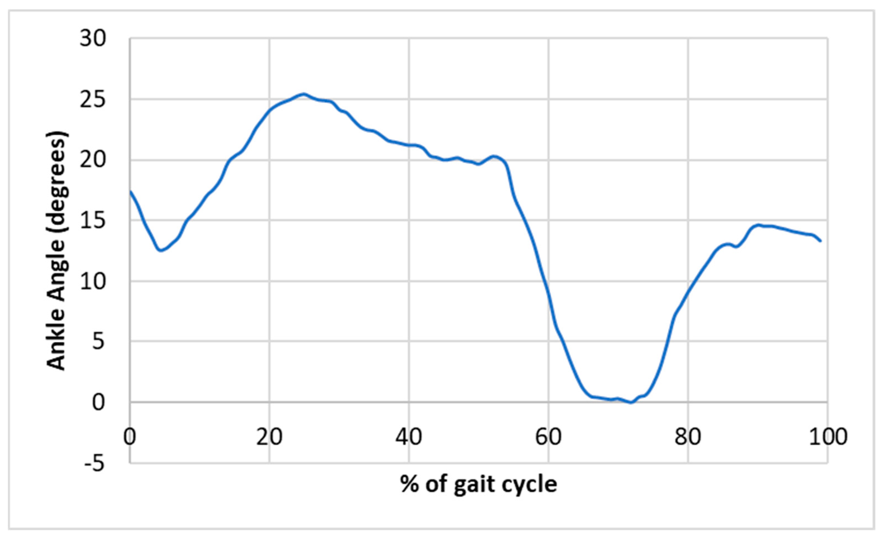 Biomechanics 05 00062 g005
