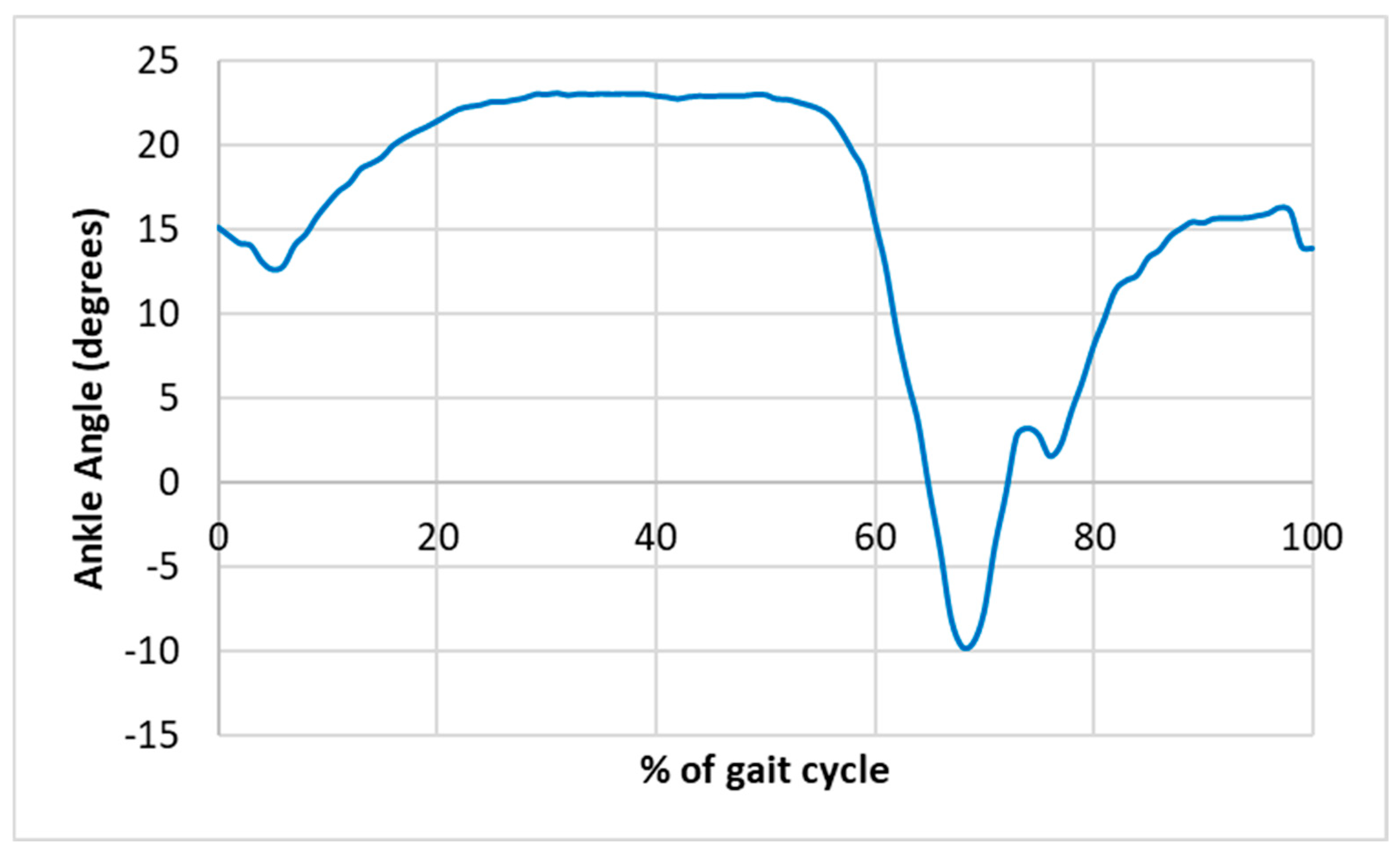 Biomechanics 05 00062 g007