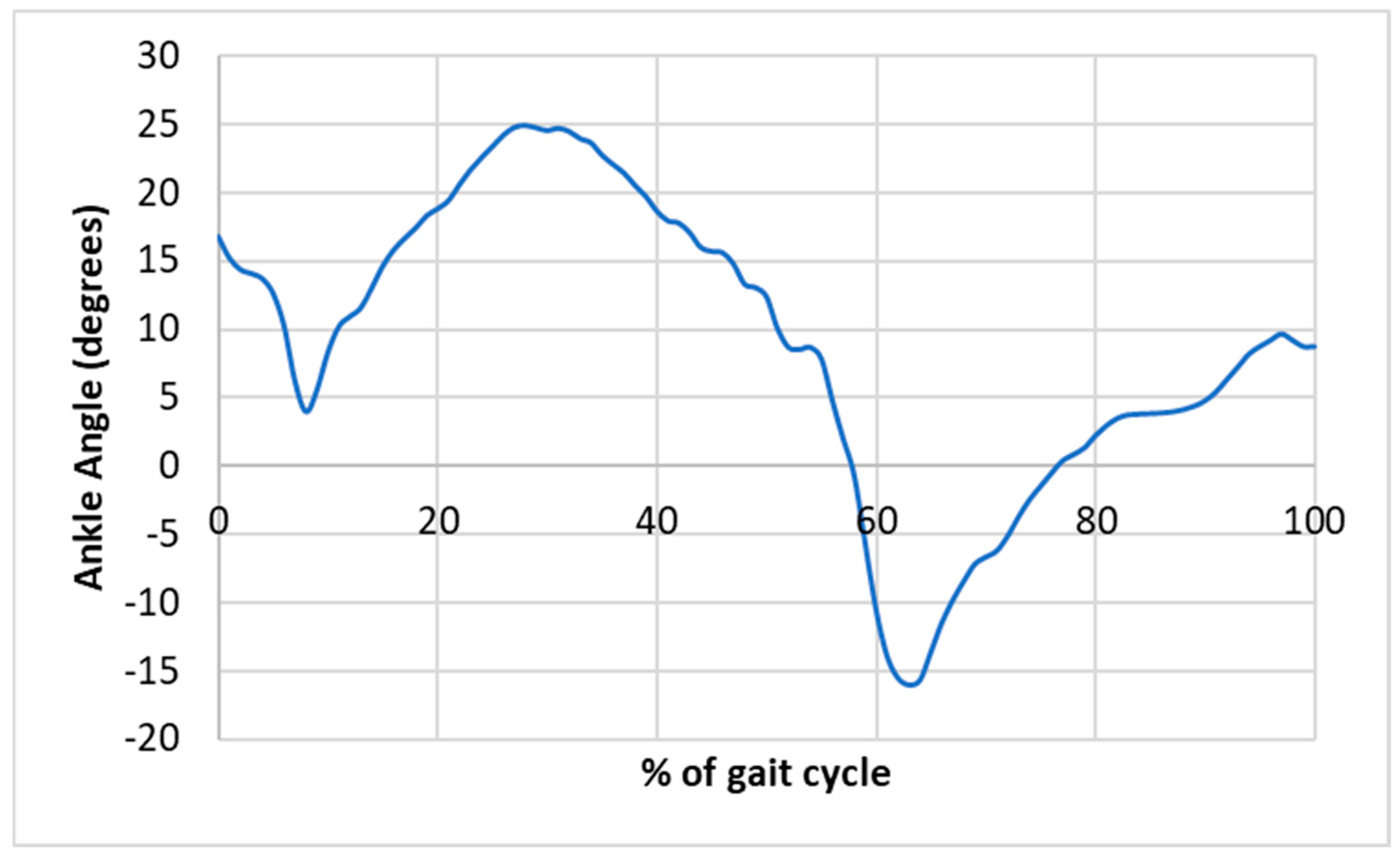 Biomechanics 05 00062 g008