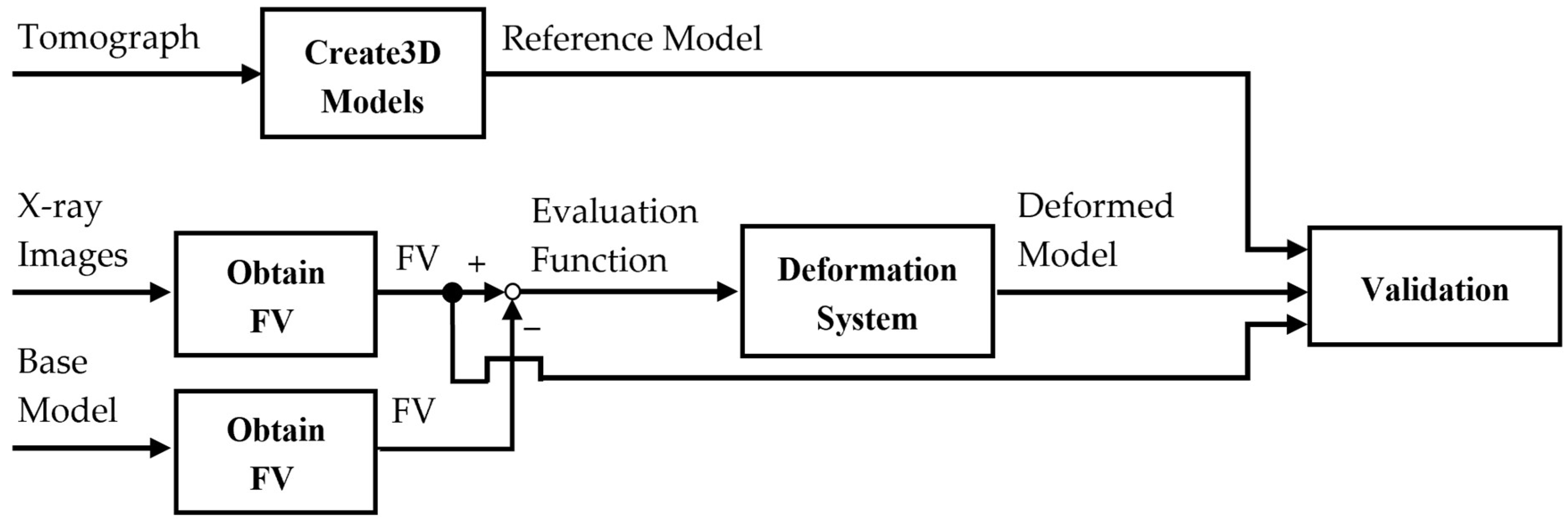 Biomechanics 05 00063 g001 Biomechanics 05 00063 g001