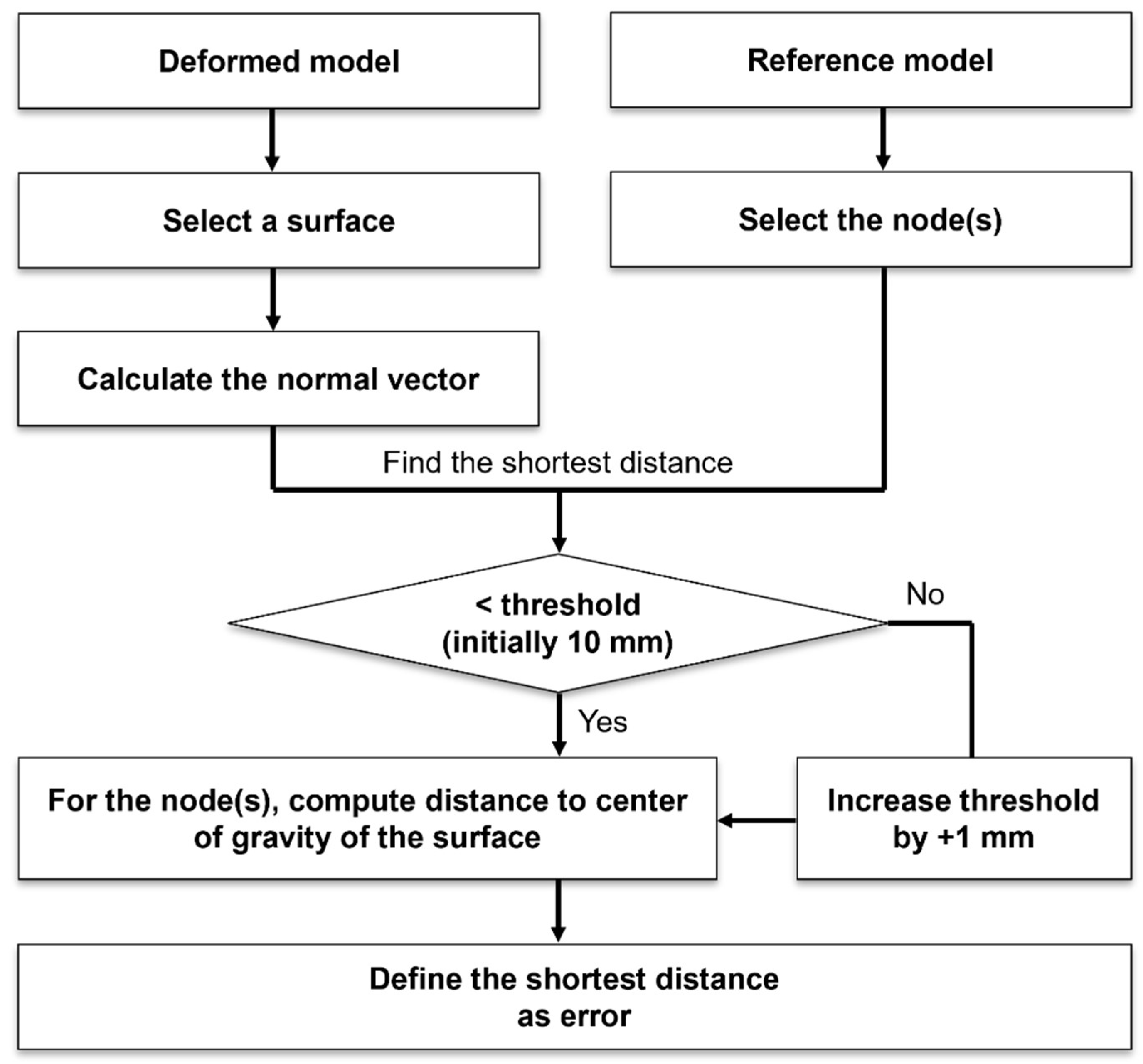 Biomechanics 05 00063 g008 Biomechanics 05 00063 g008