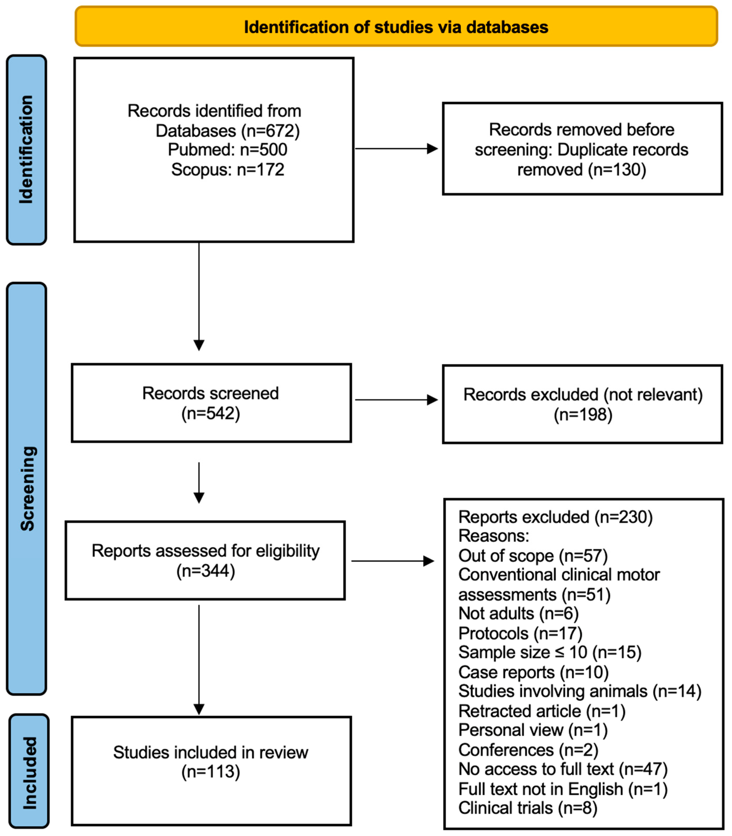 Biomechanics 05 00065 g001