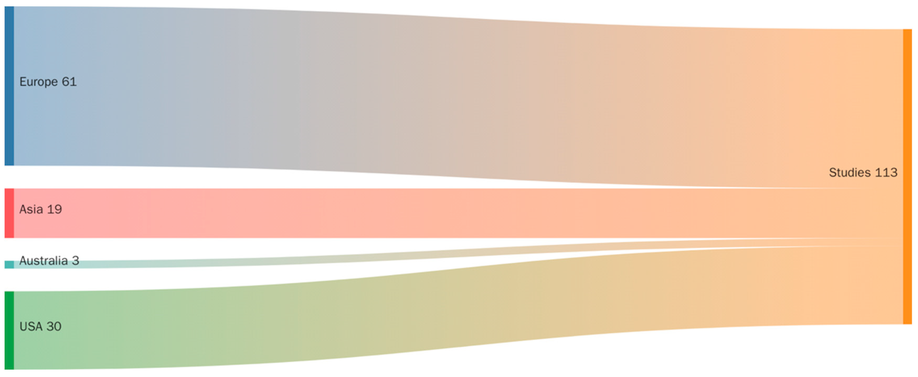 Biomechanics 05 00065 g002