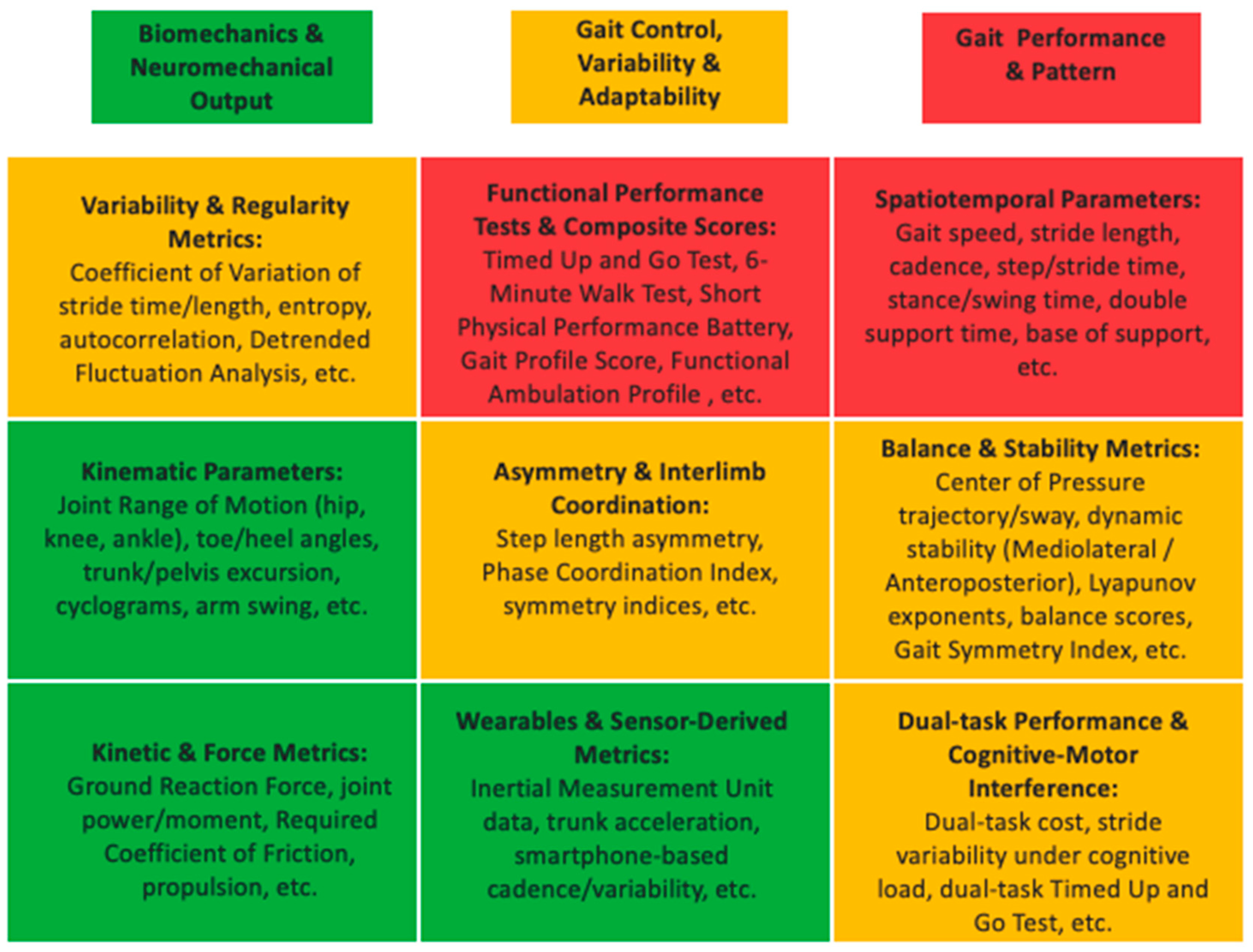 Biomechanics 05 00065 g004
