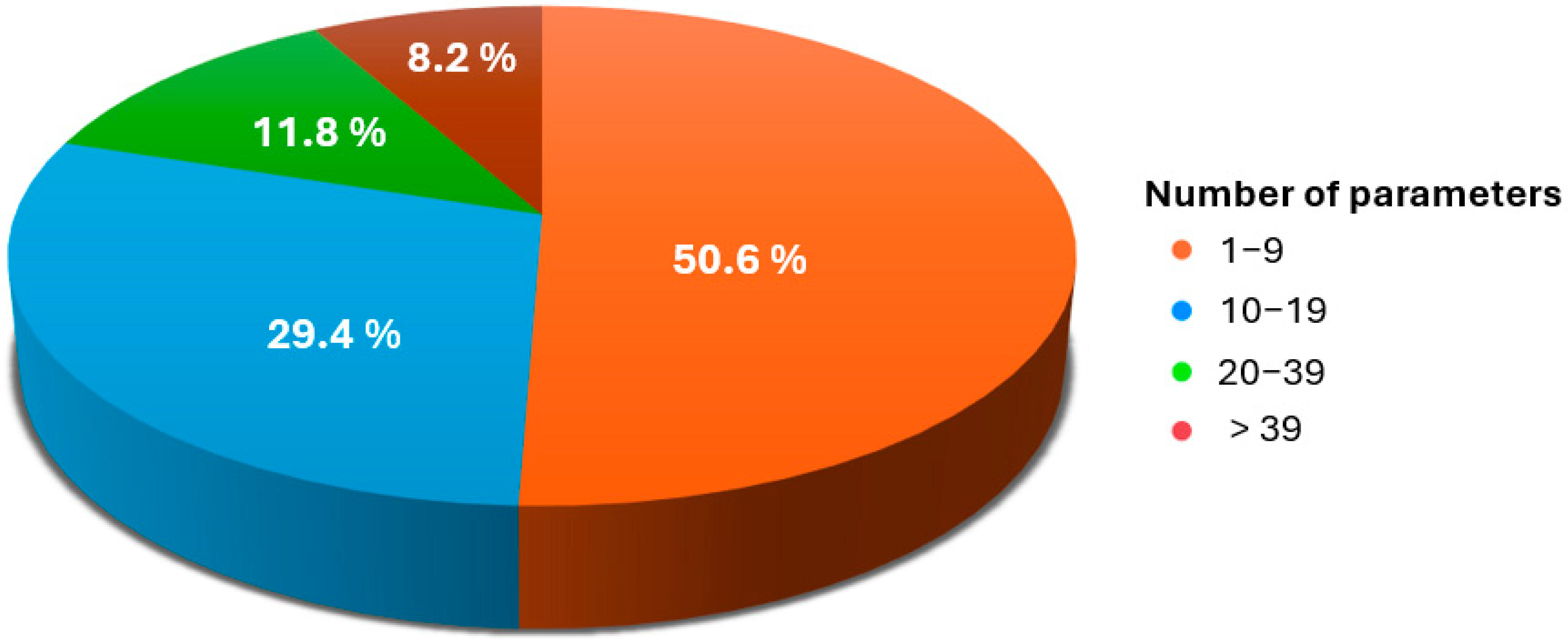 Biomechanics 05 00065 g005