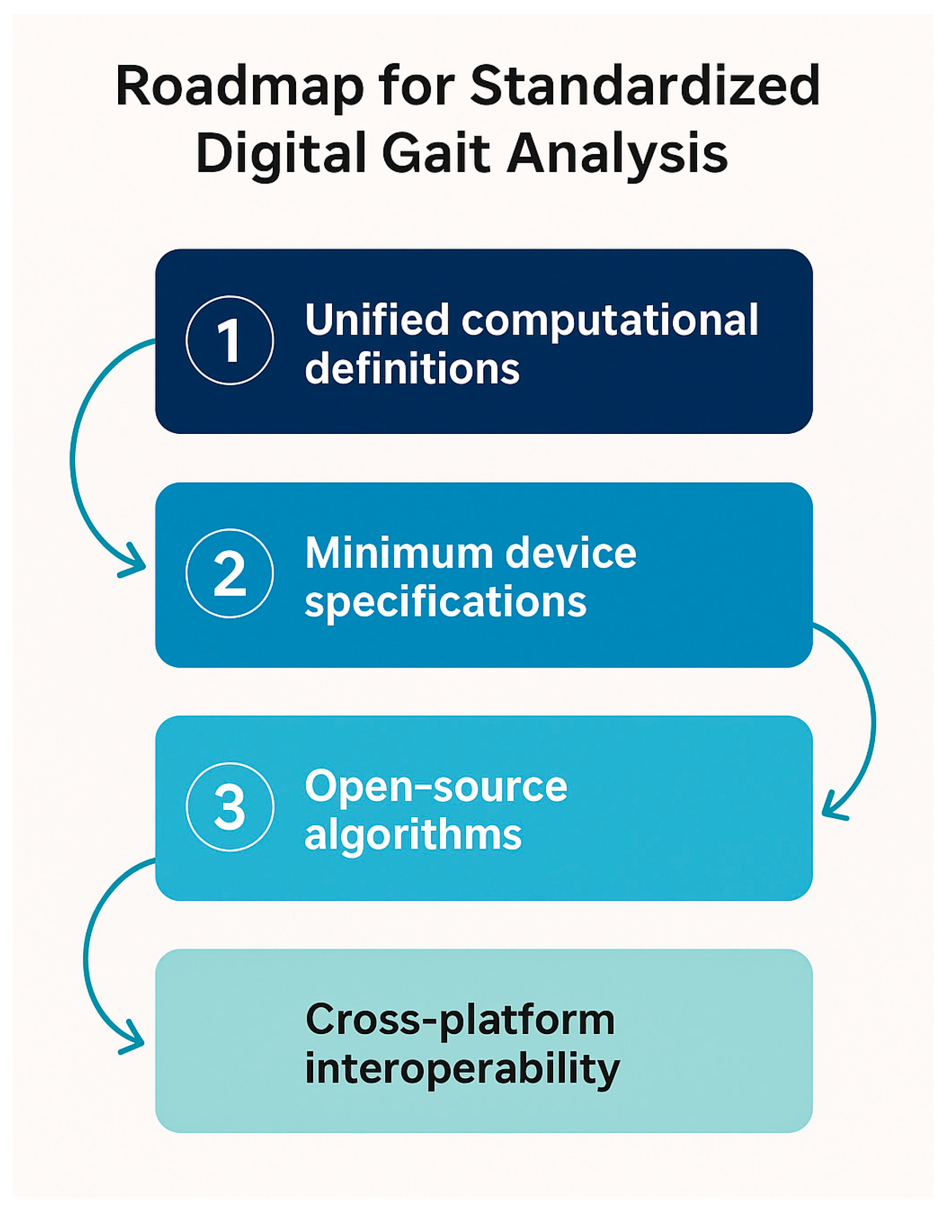 Biomechanics 05 00065 g006