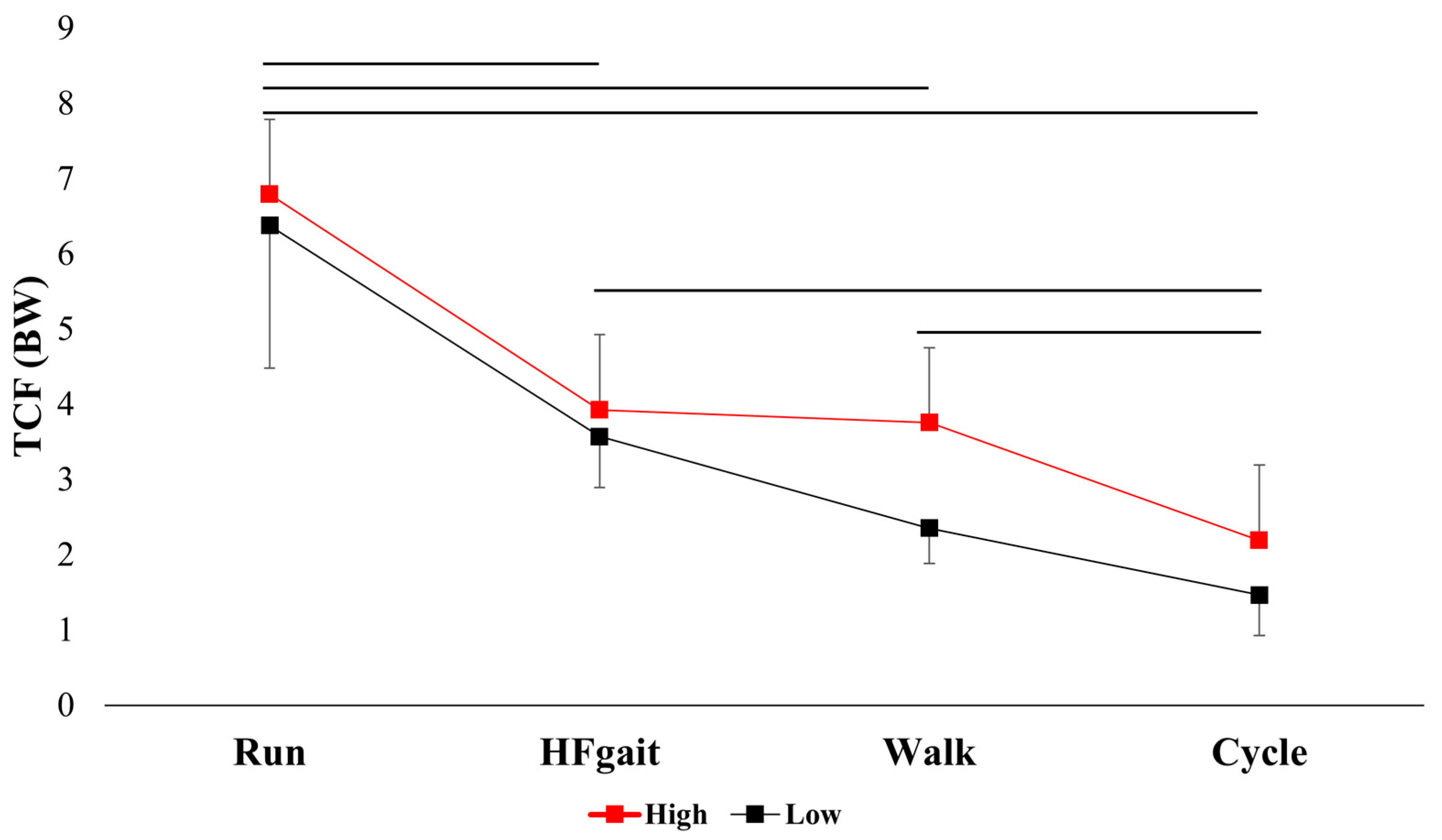 Biomechanics 05 00066 g002