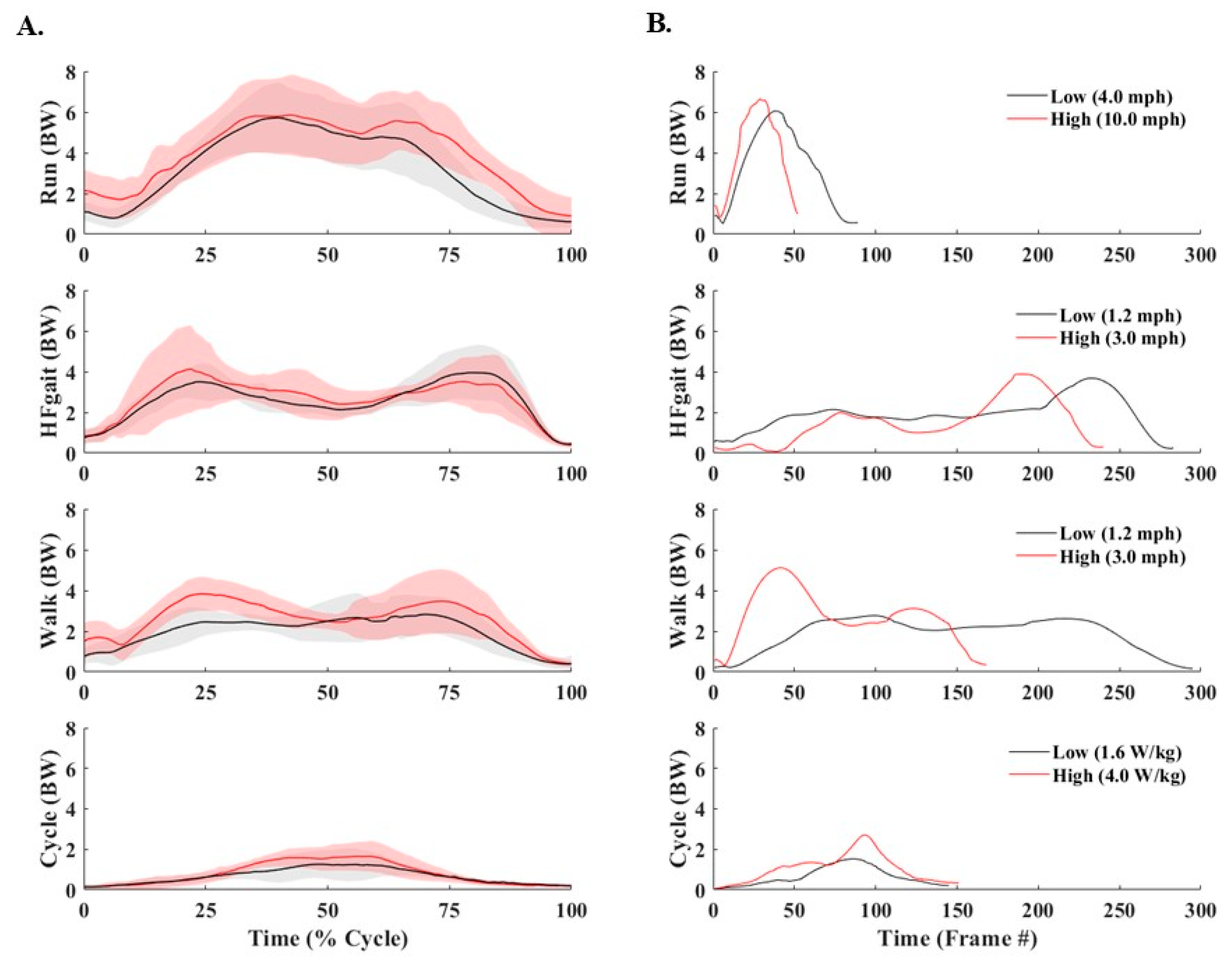 Biomechanics 05 00066 g003