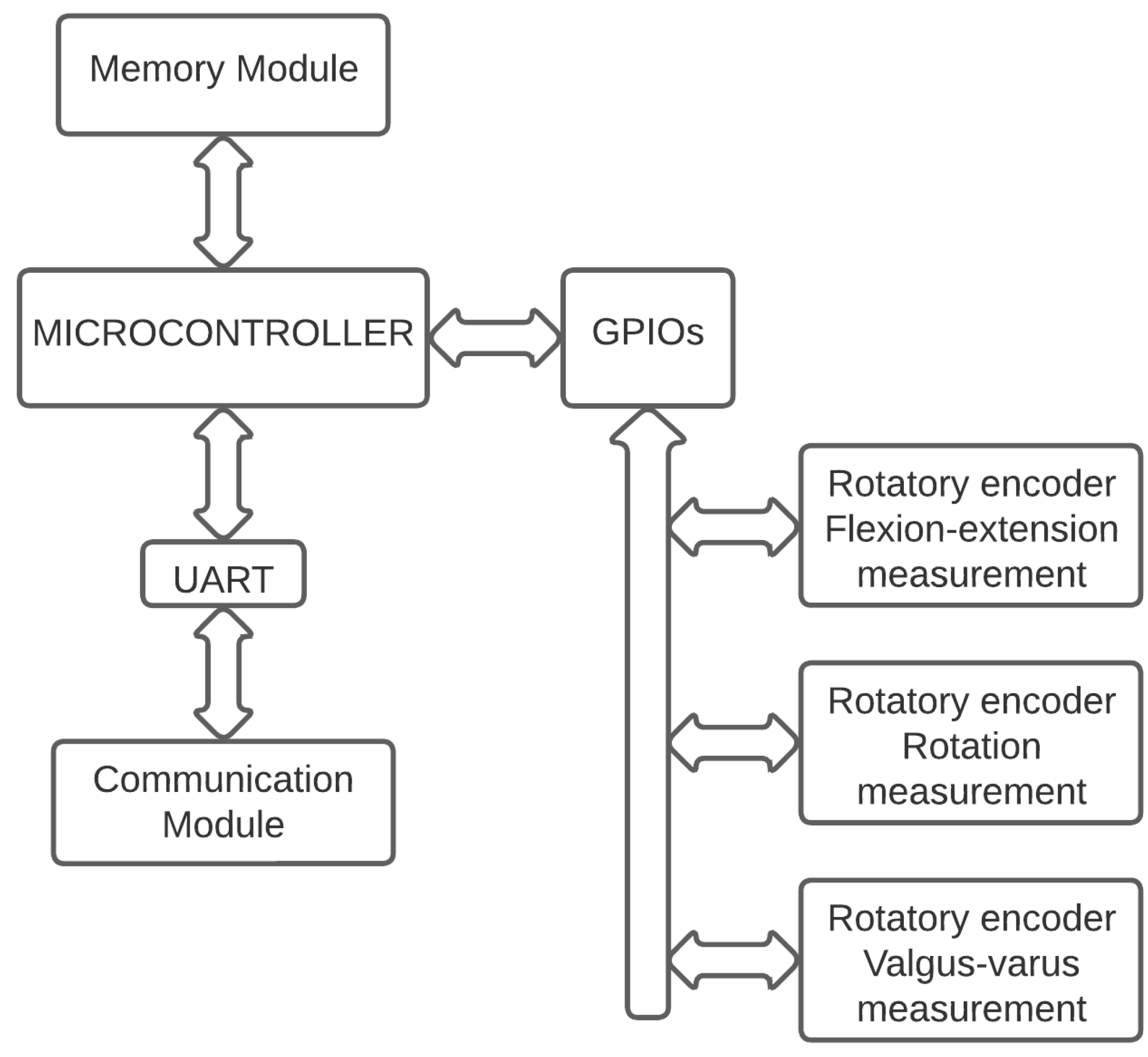 Biomechanics 05 00068 g002