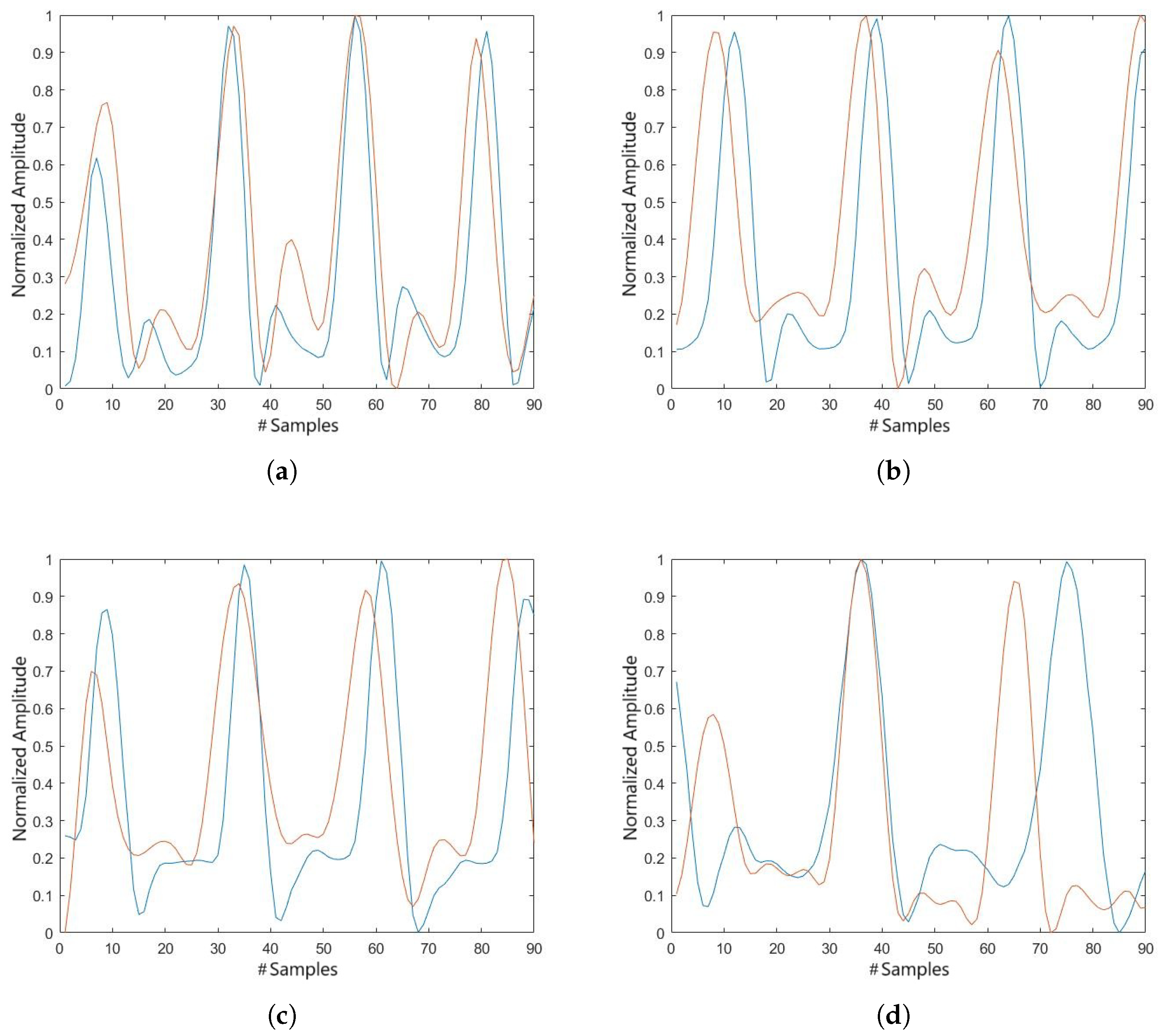 Biomechanics 05 00068 g005