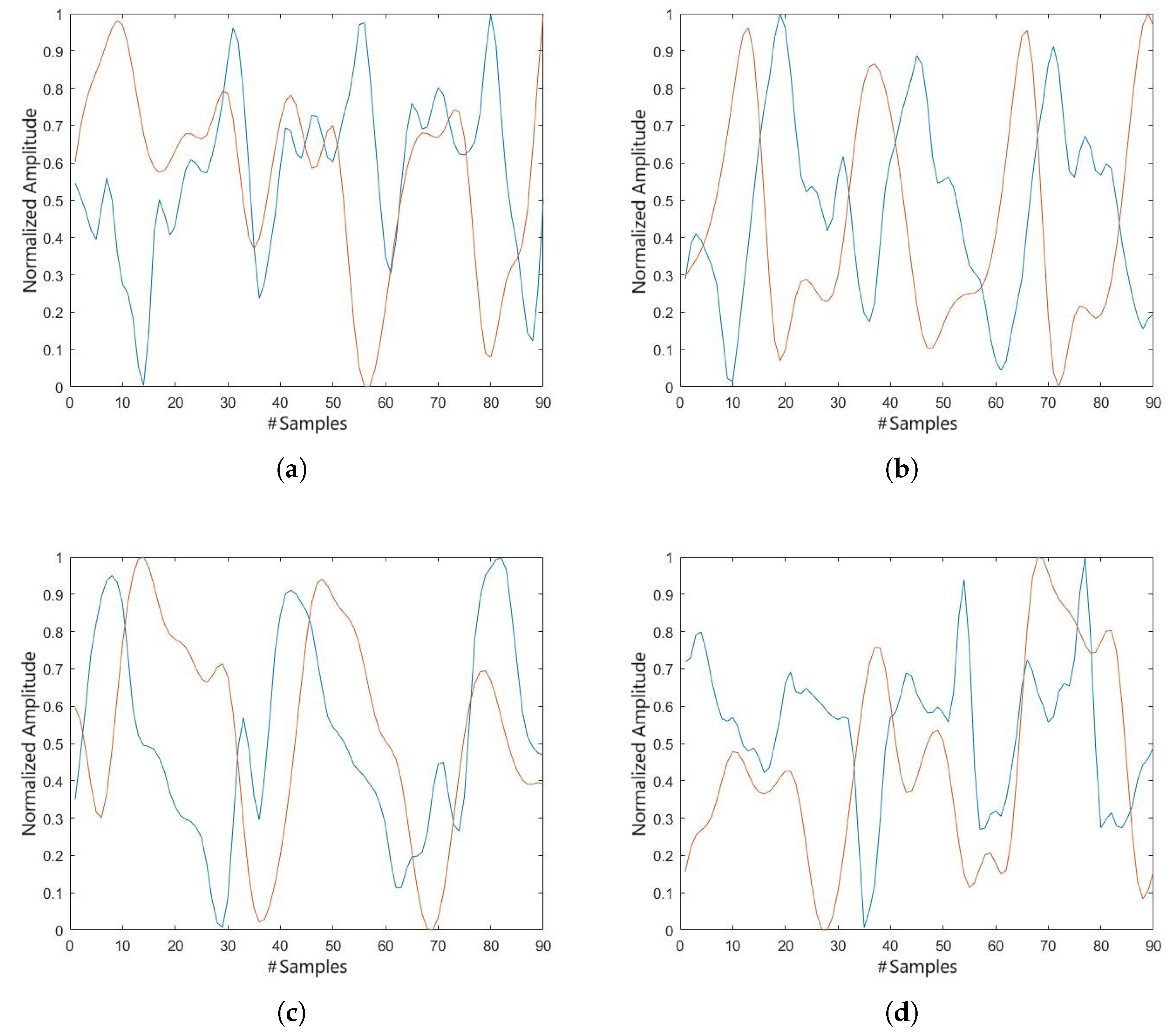 Biomechanics 05 00068 g007