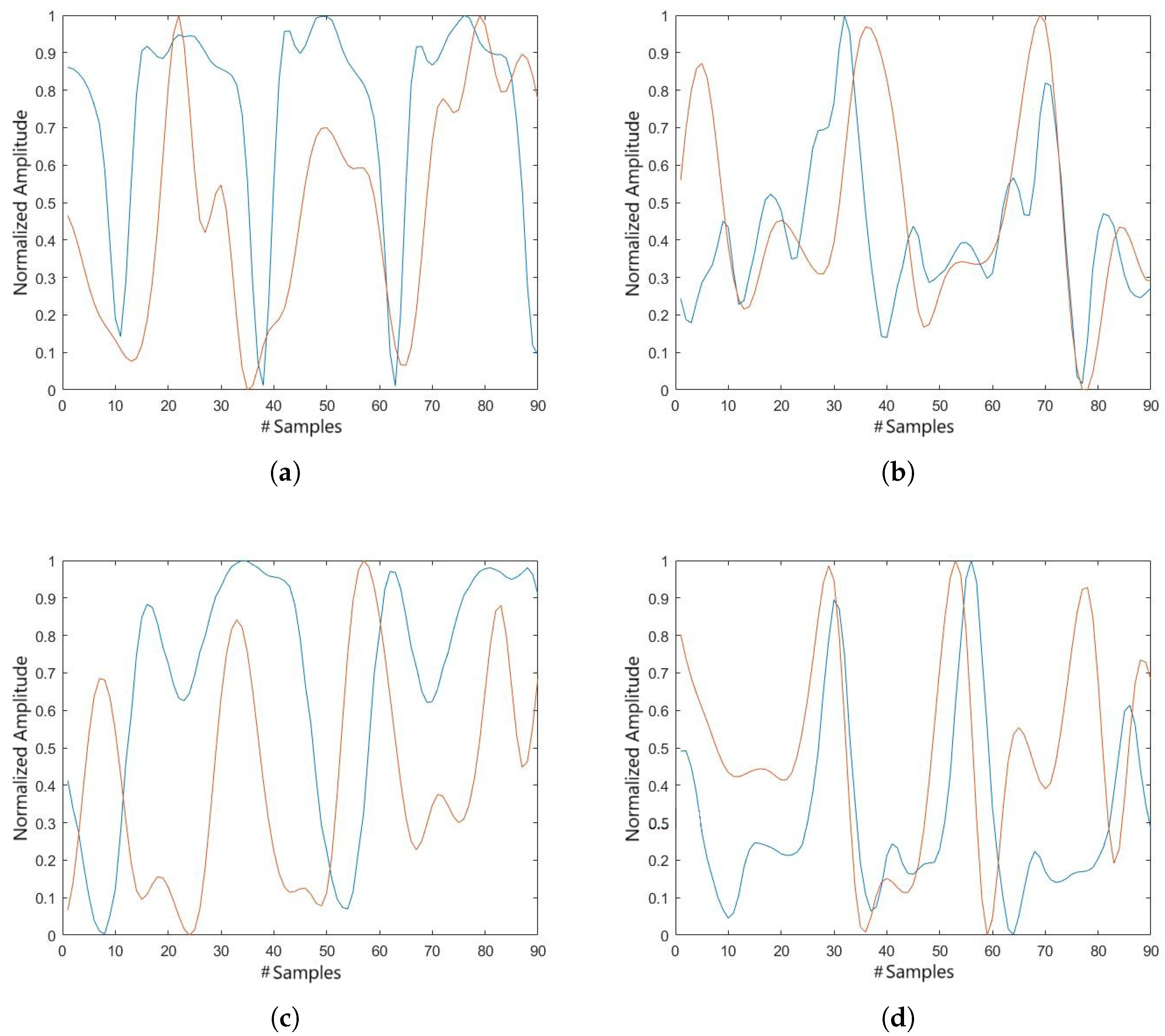 Biomechanics 05 00068 g008