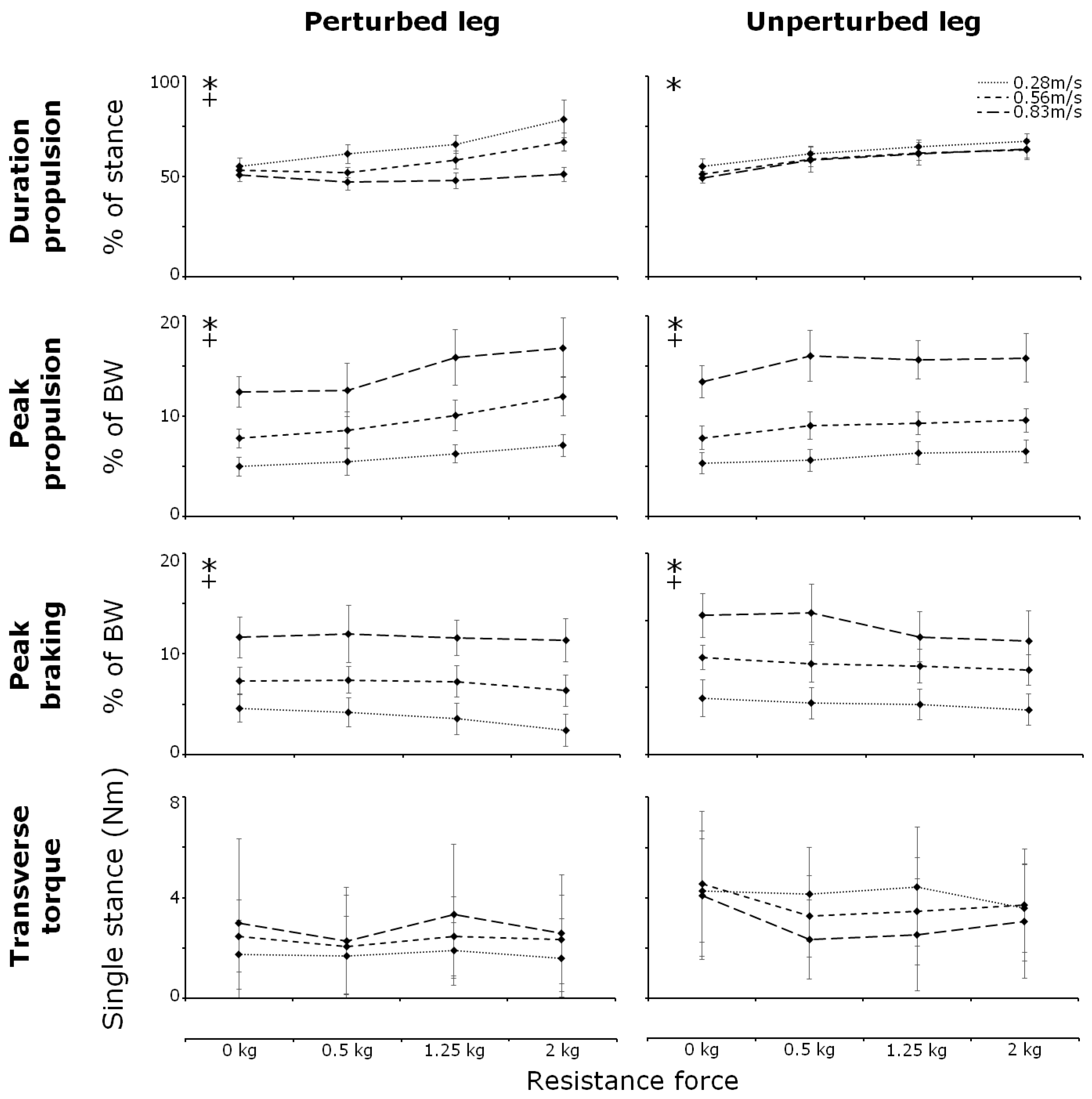 Biomechanics 05 00071 g002 Biomechanics 05 00071 g002