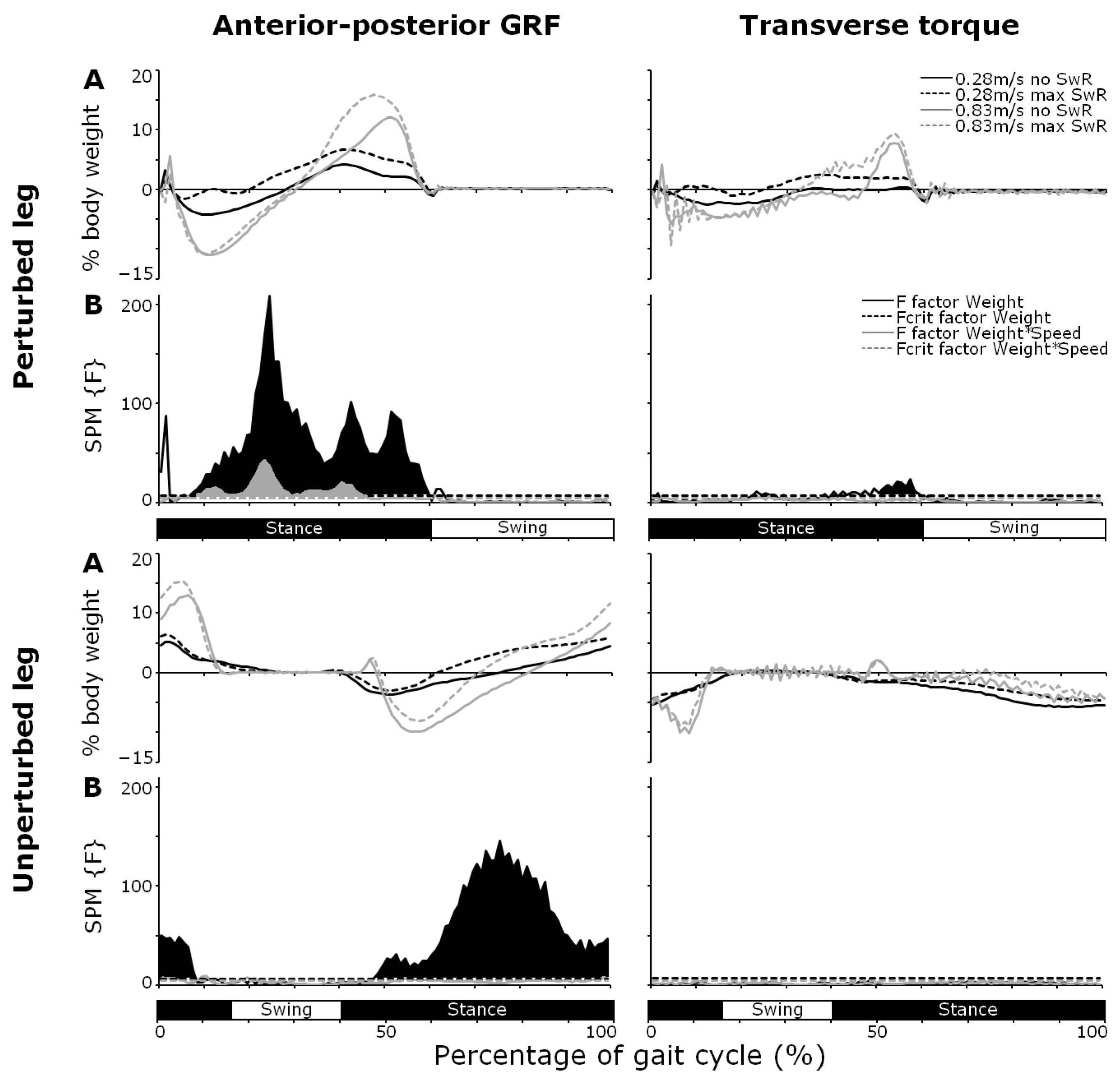 Biomechanics 05 00071 g003 Biomechanics 05 00071 g003