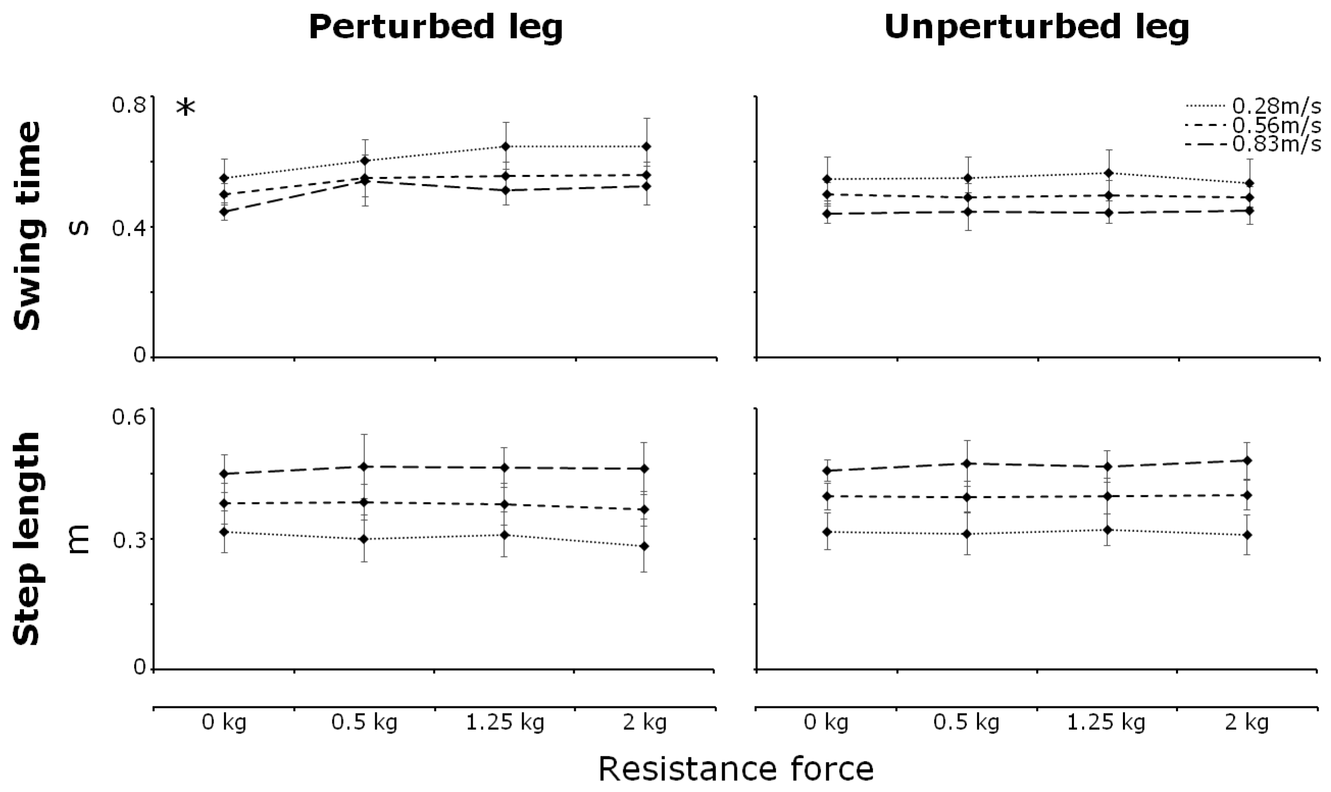 Biomechanics 05 00071 g004 Biomechanics 05 00071 g004