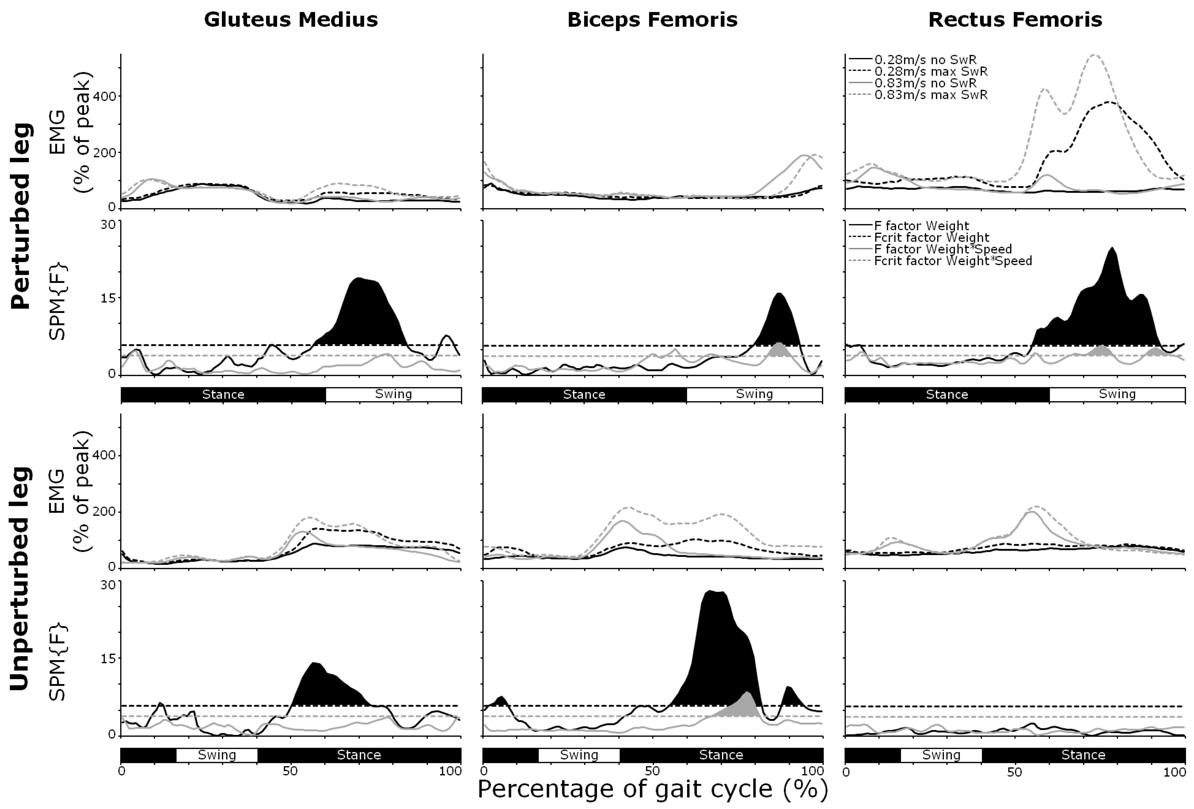 Biomechanics 05 00071 g005 Biomechanics 05 00071 g005