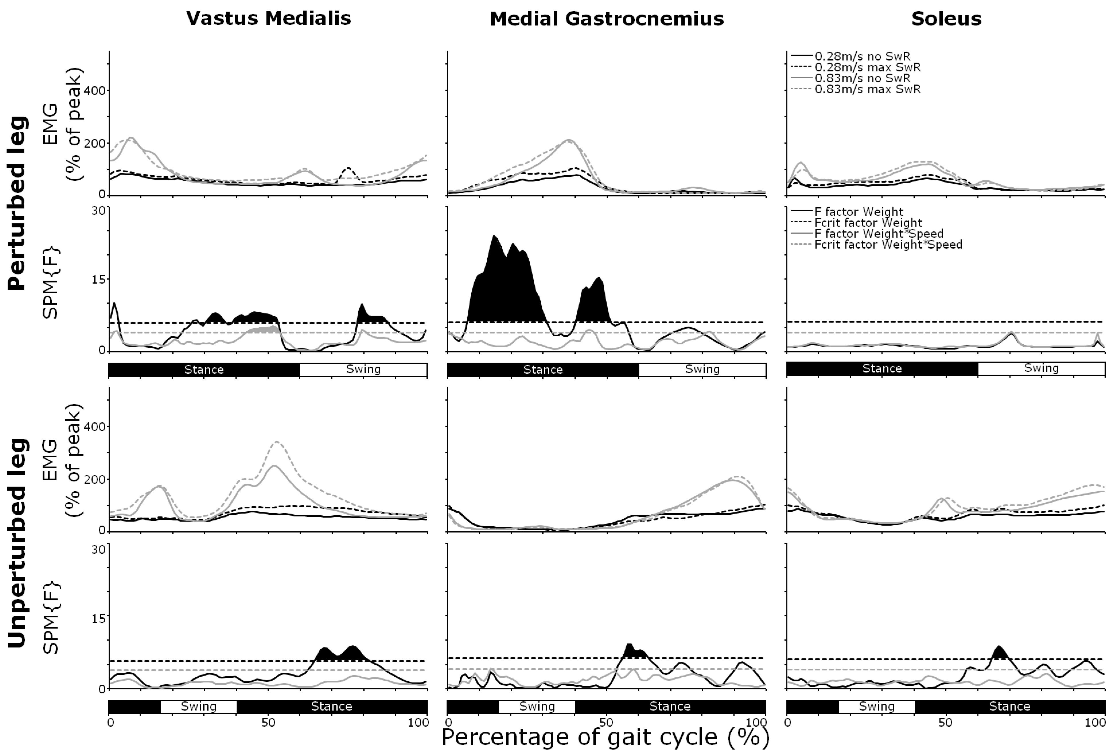 Biomechanics 05 00071 g006 Biomechanics 05 00071 g006