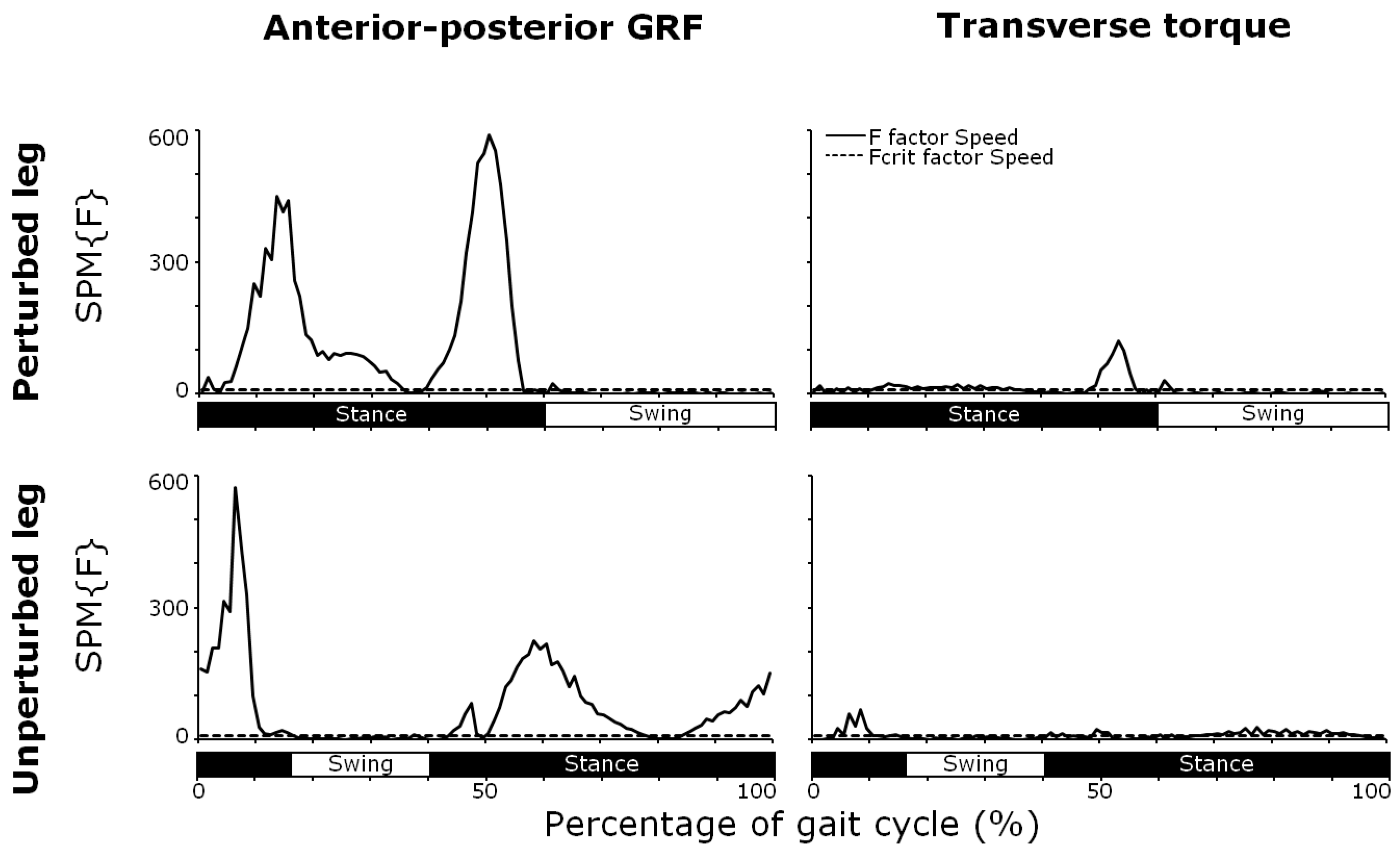 Biomechanics 05 00071 g0a1 Biomechanics 05 00071 g0a1