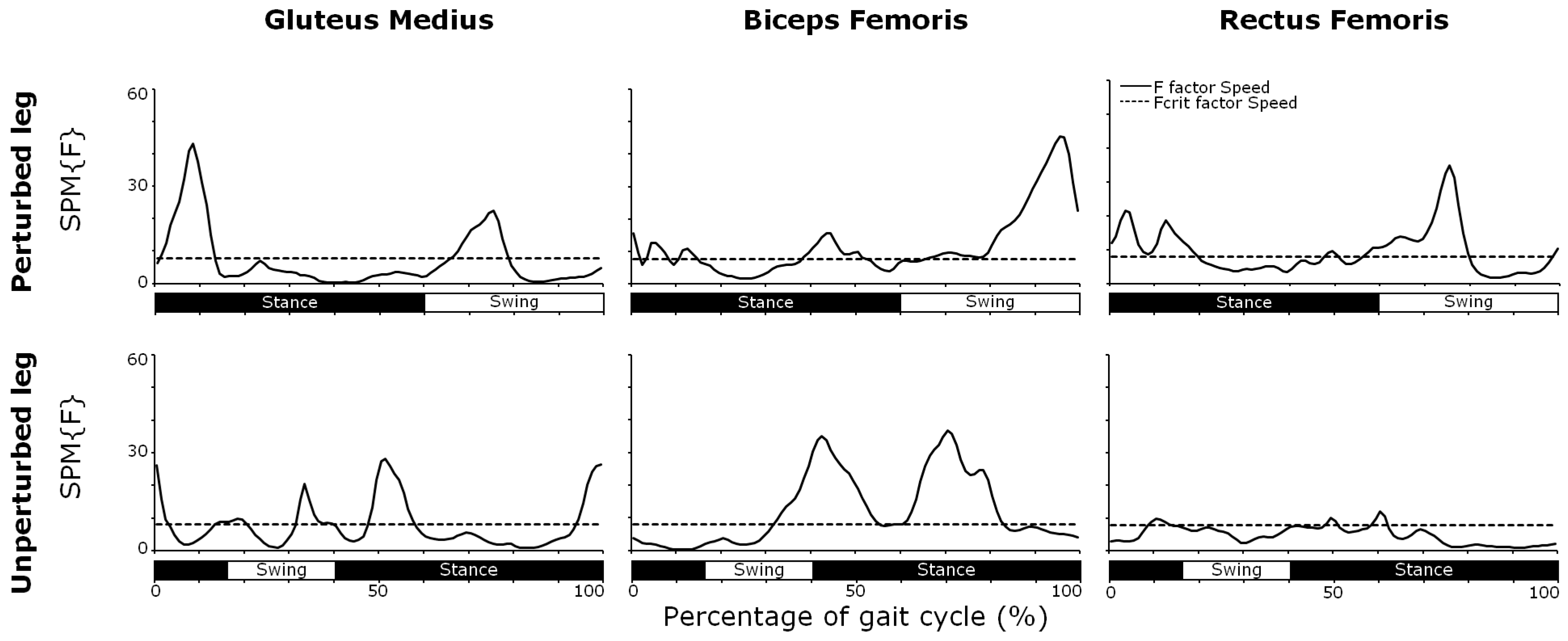 Biomechanics 05 00071 g0a2 Biomechanics 05 00071 g0a2