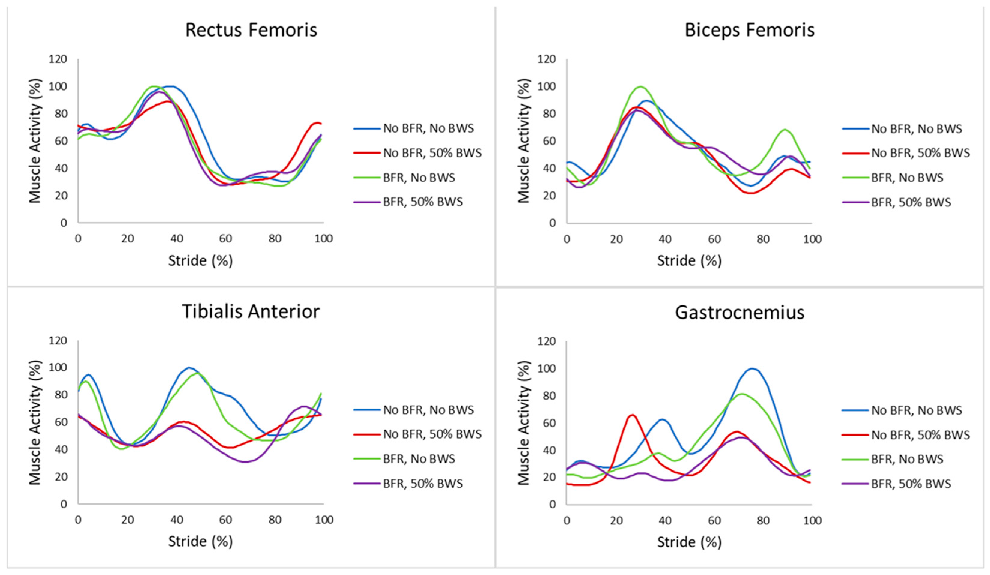 Biomechanics 05 00072 g002
