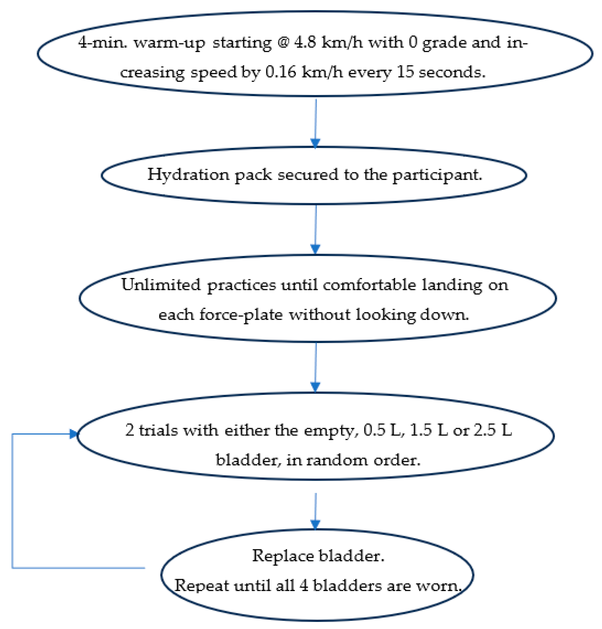 Biomechanics 05 00073 g002