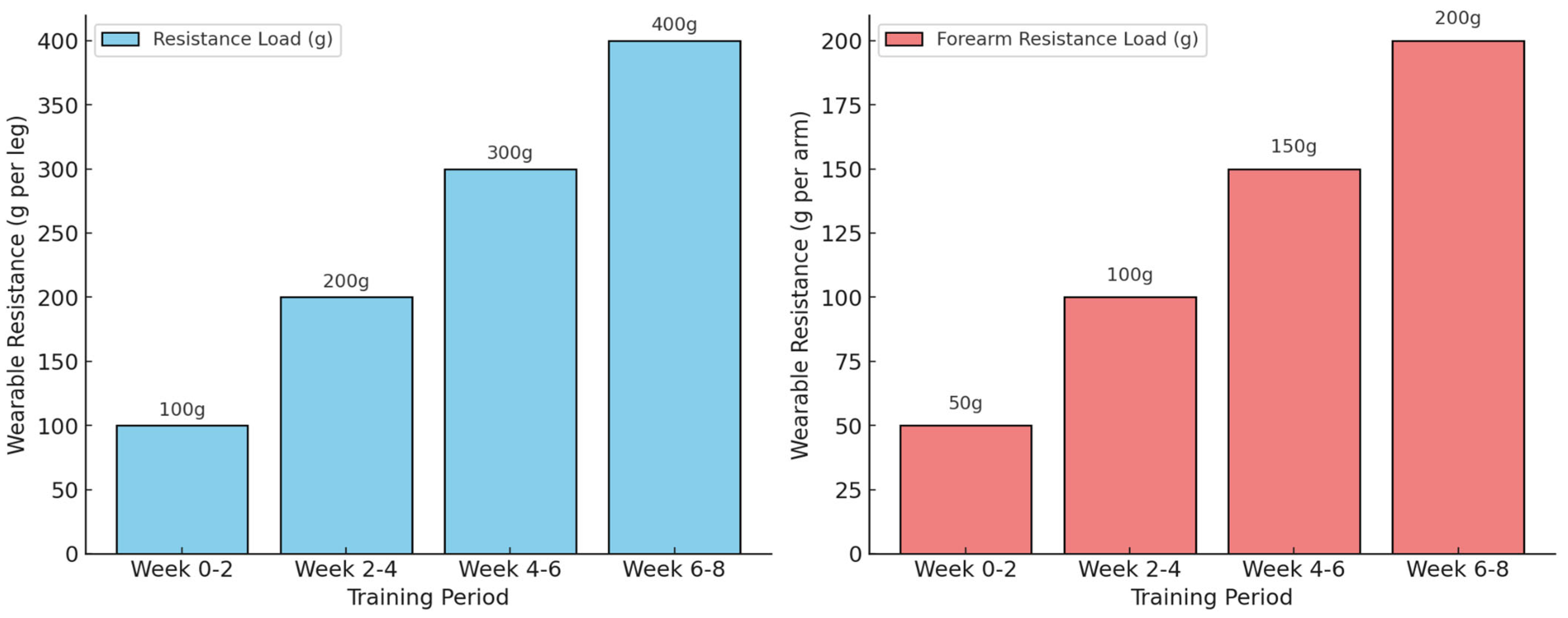Biomechanics 05 00075 g002