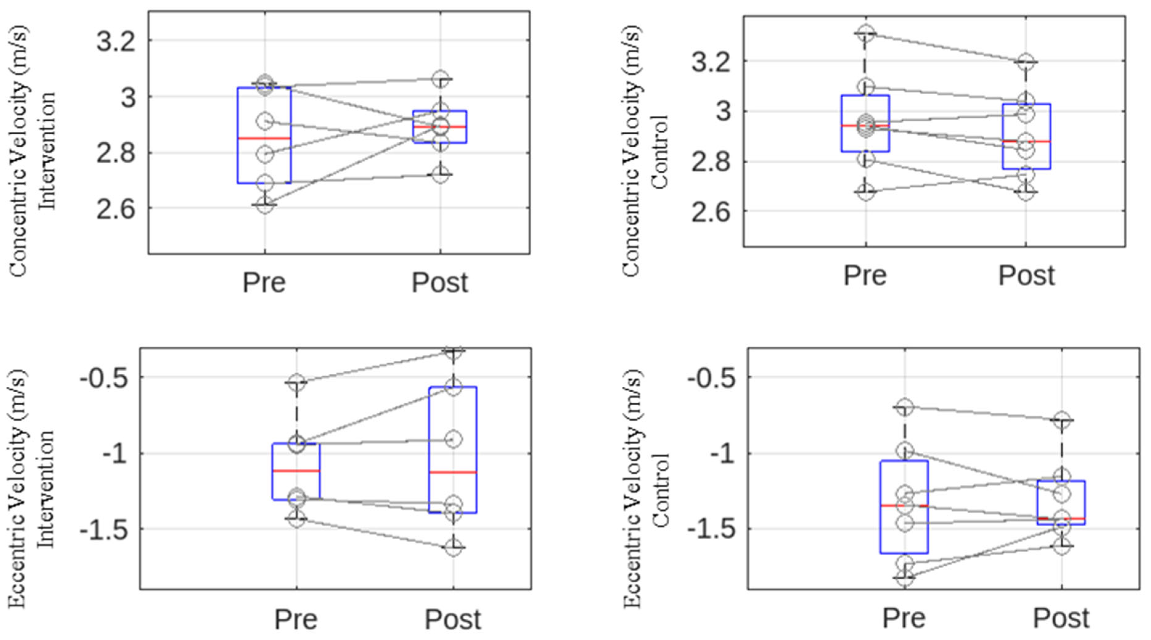 Biomechanics 05 00075 g006
