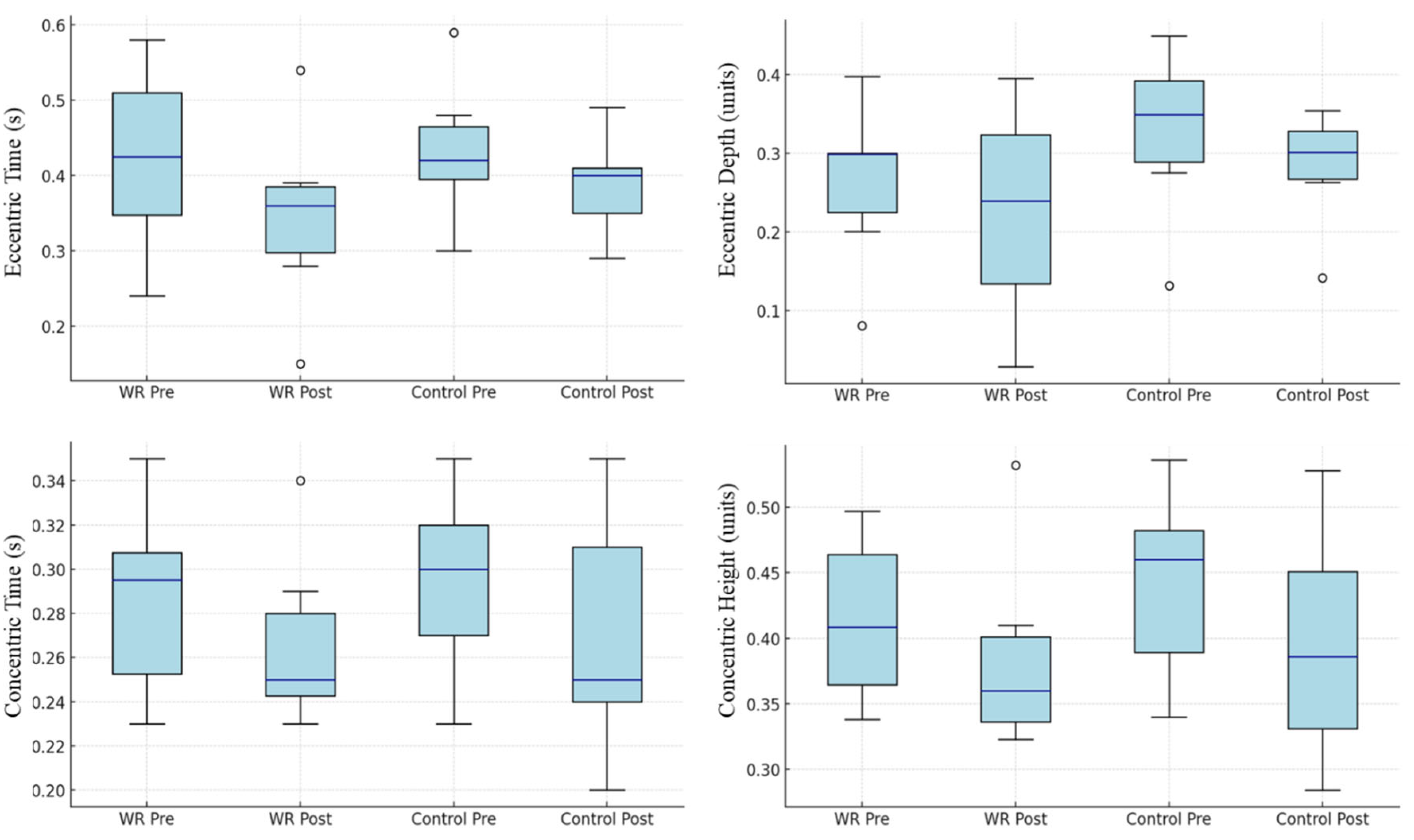 Biomechanics 05 00075 g007