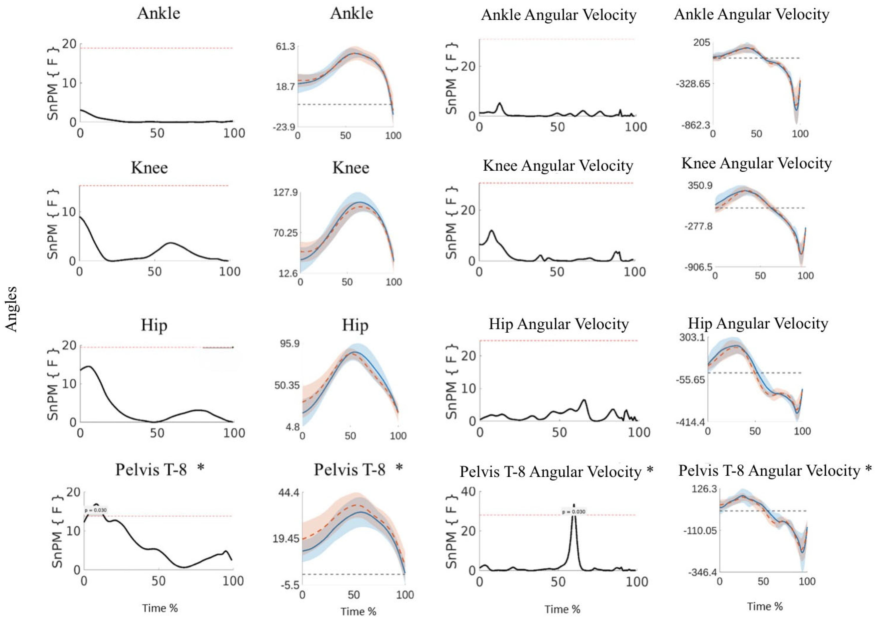 Biomechanics 05 00075 g008